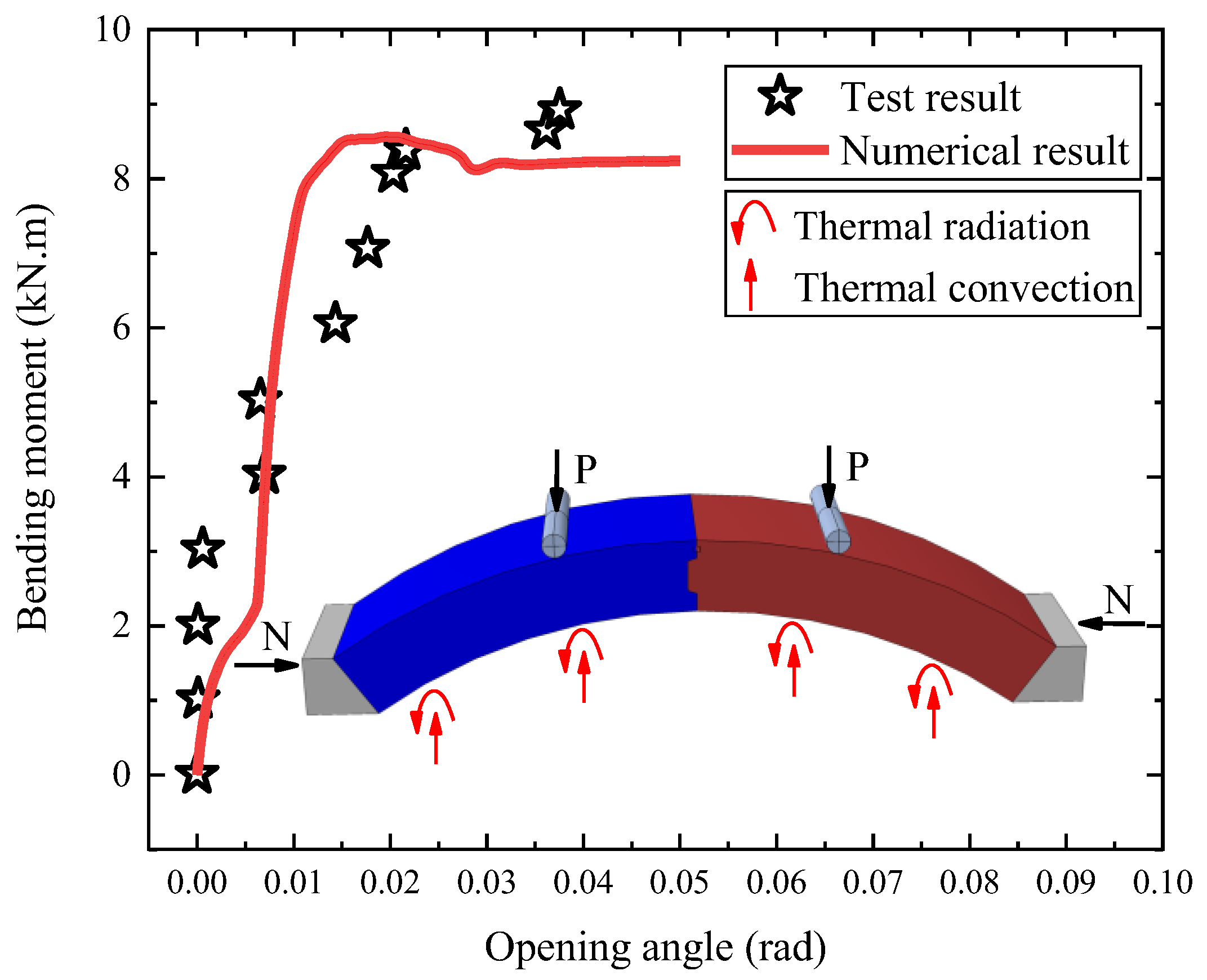Fire 06 00003 g007 Fire 06 00003 g007