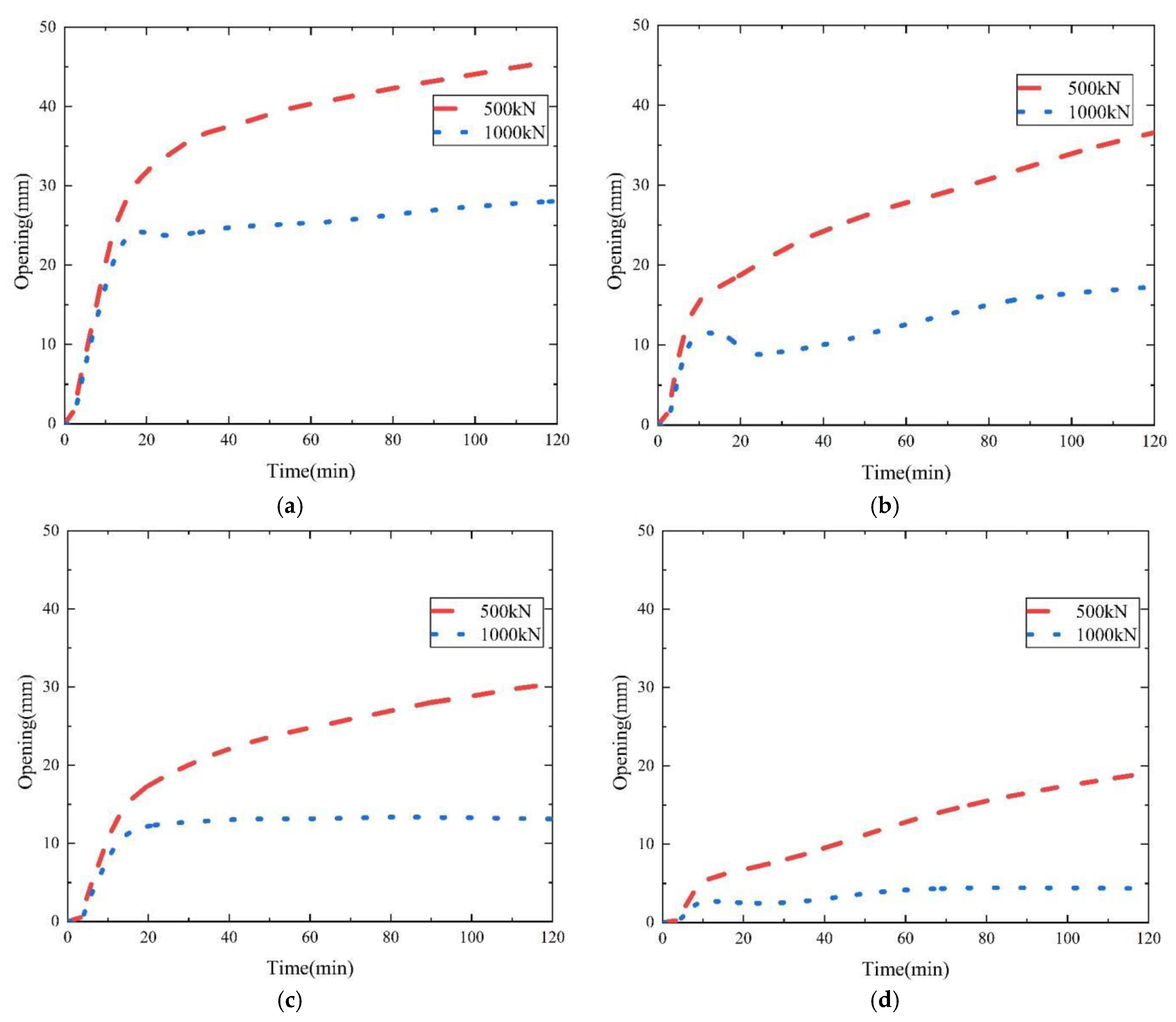Fire 06 00003 g016 Fire 06 00003 g016