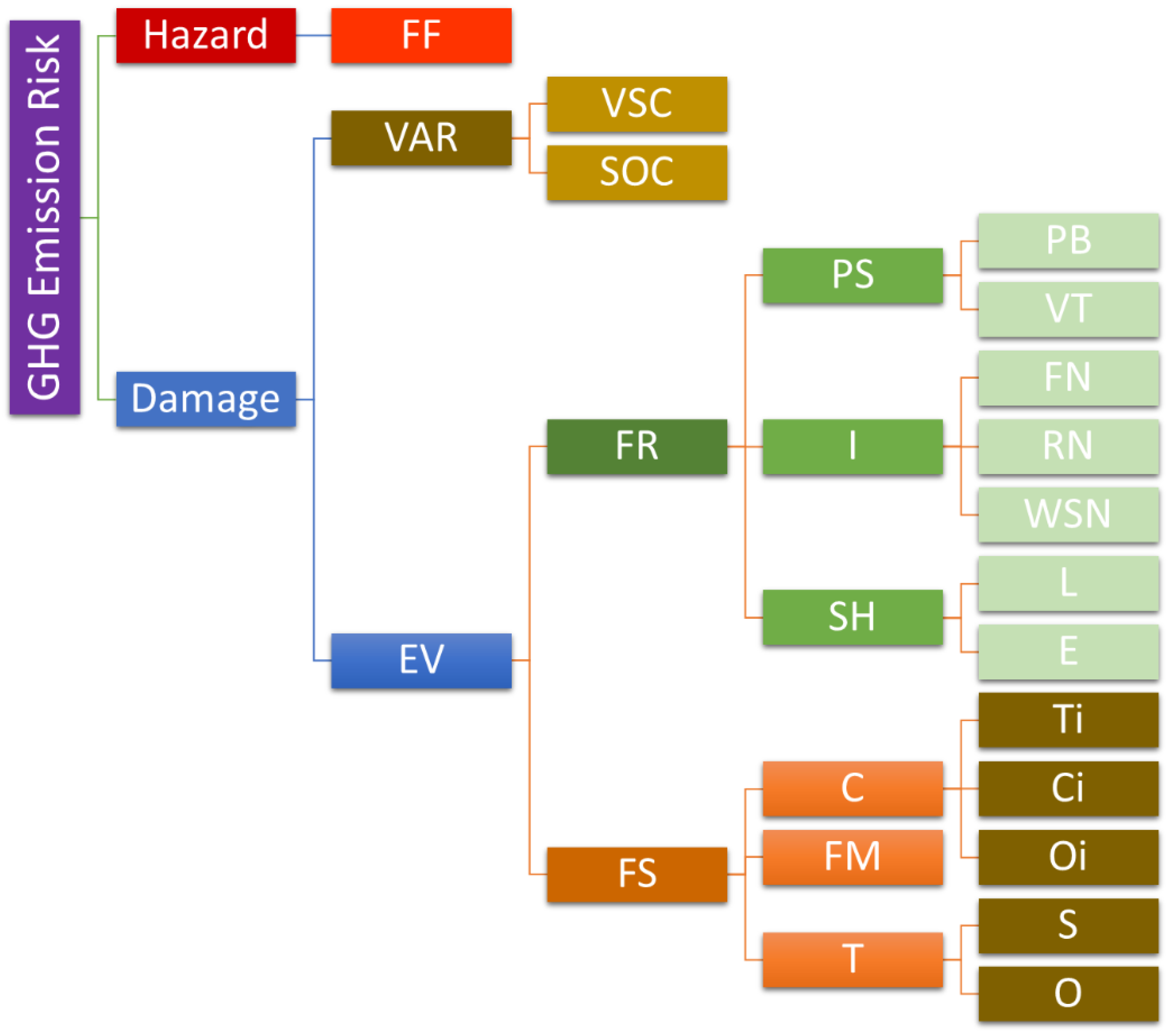 Fire | Free Full-Text | Development of a Model to Estimate the Risk of  Emission of Greenhouse Gases from Forest Fires