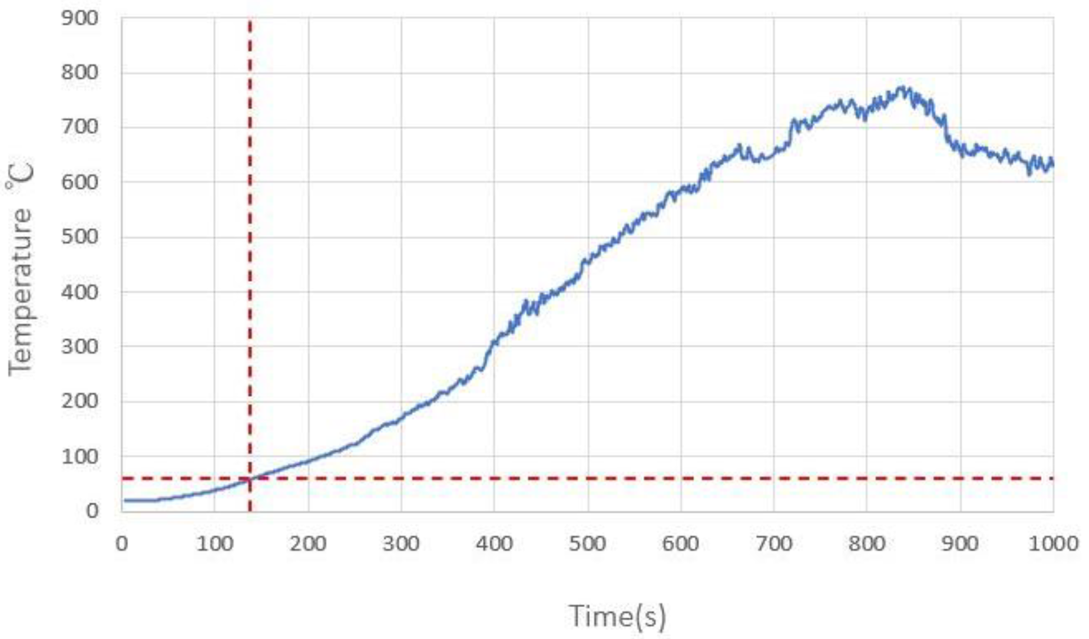 Fire 06 00010 g001 Fire 06 00010 g001