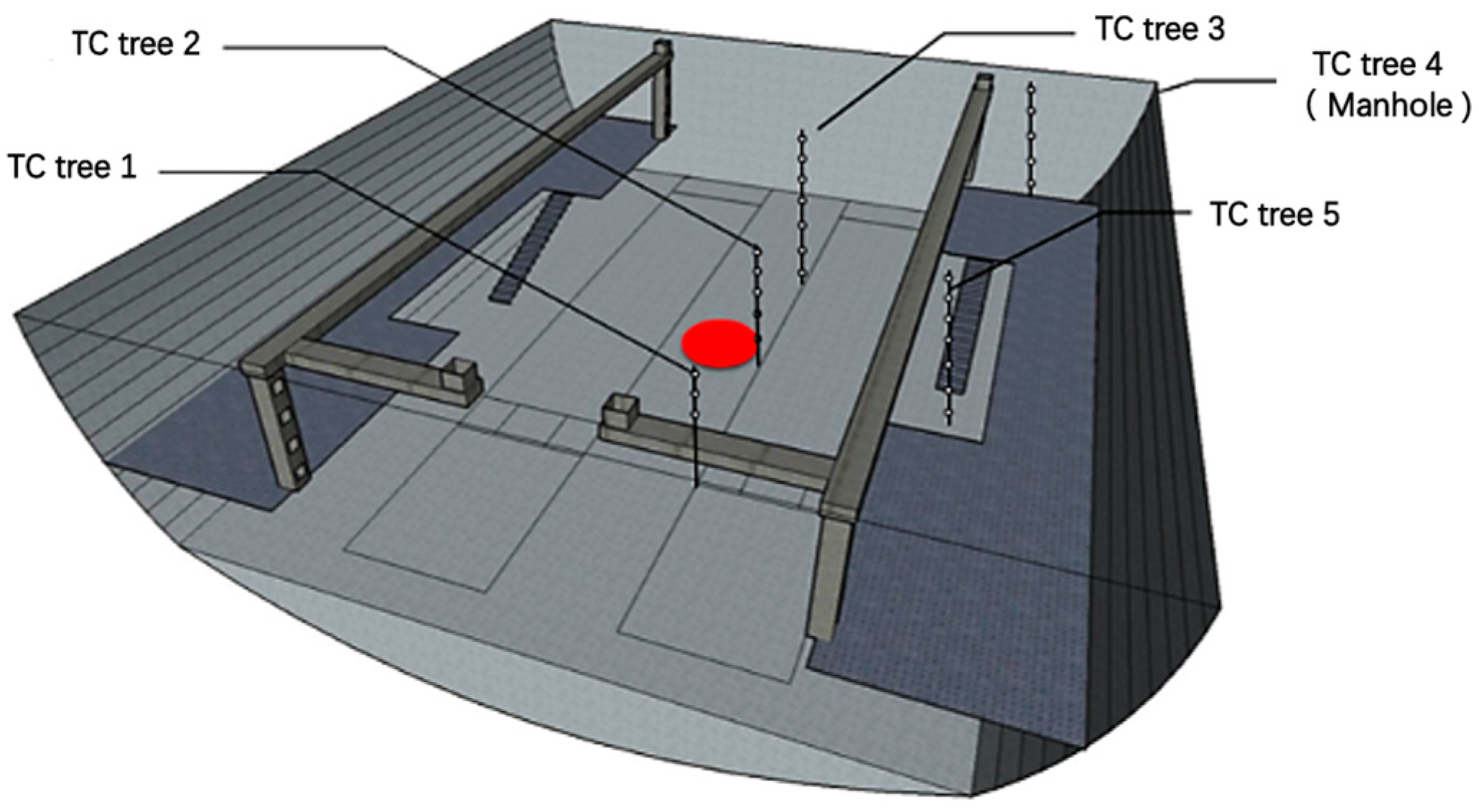 Fire 06 00016 g002 Fire 06 00016 g002