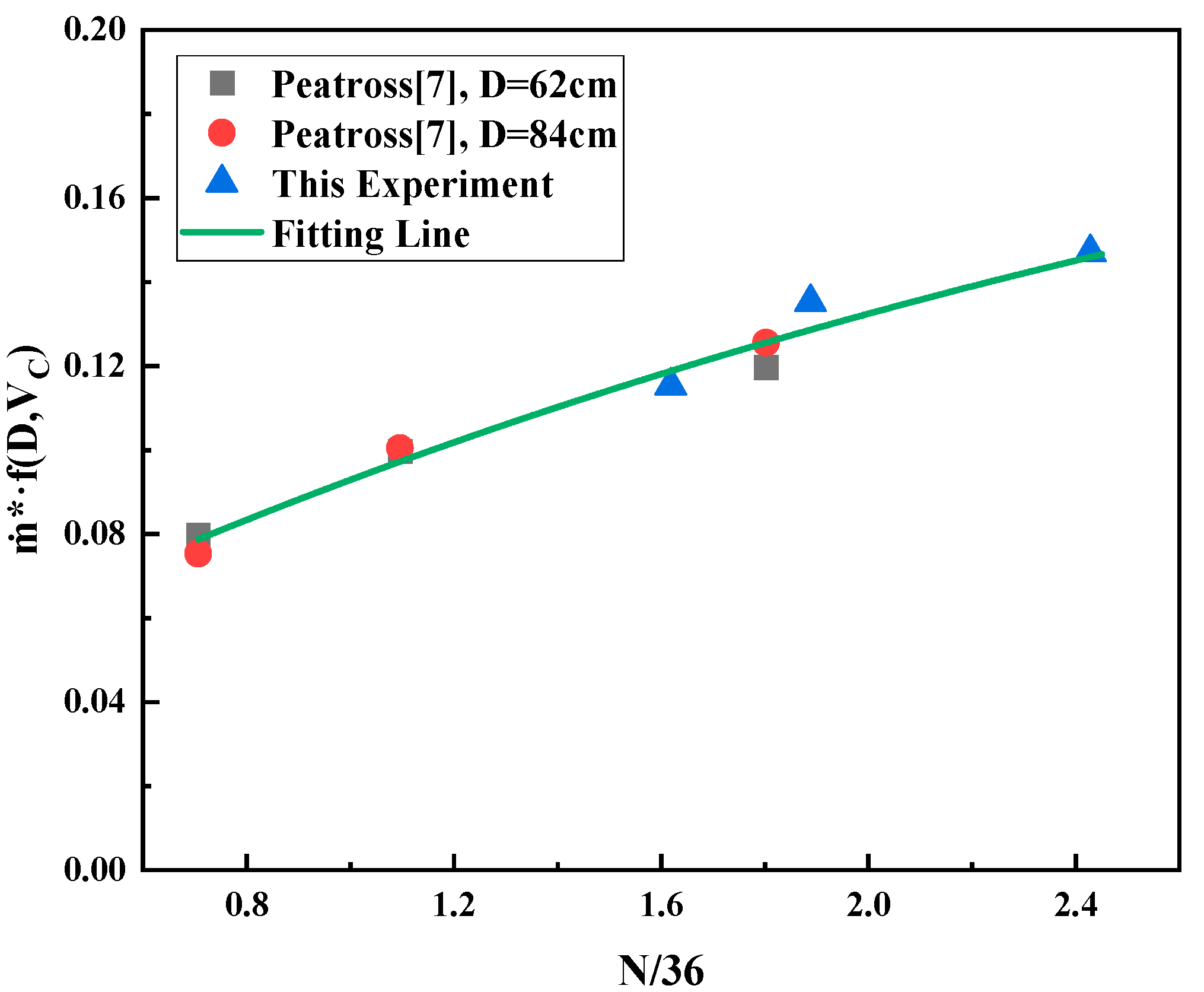 Fire 06 00016 g005 Fire 06 00016 g005