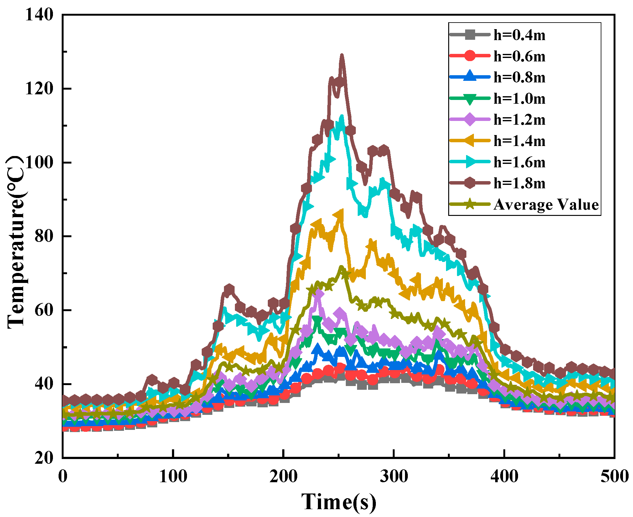 Fire 06 00016 g006 Fire 06 00016 g006