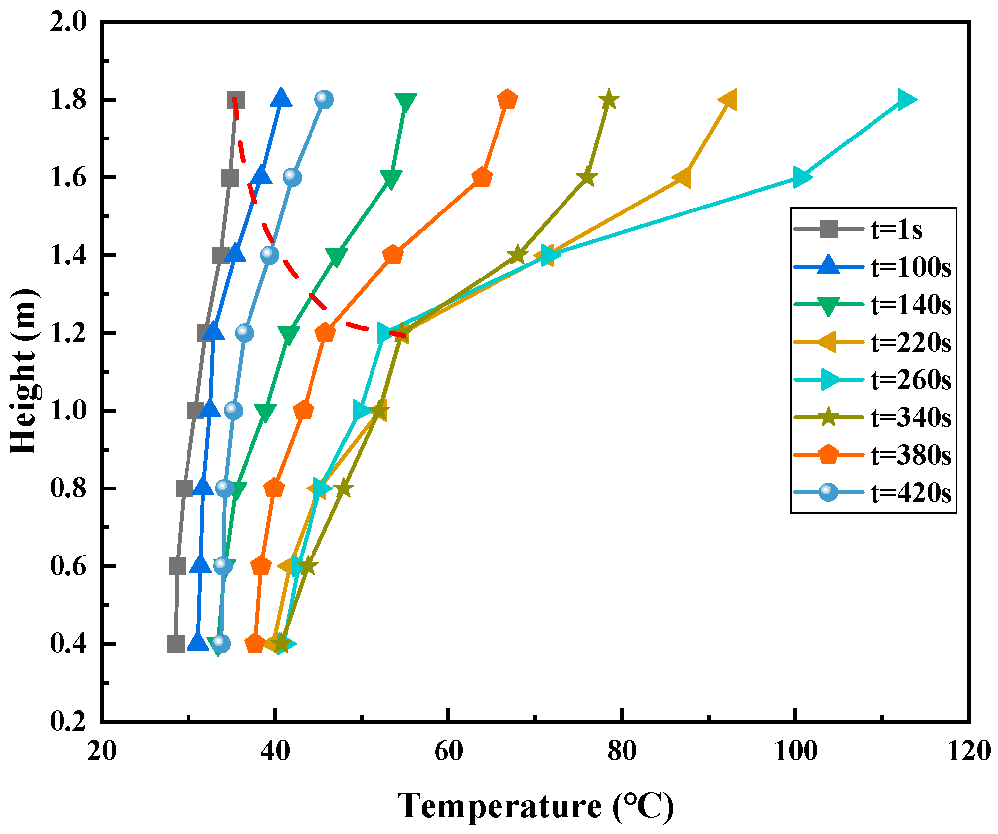 Fire 06 00016 g007 Fire 06 00016 g007