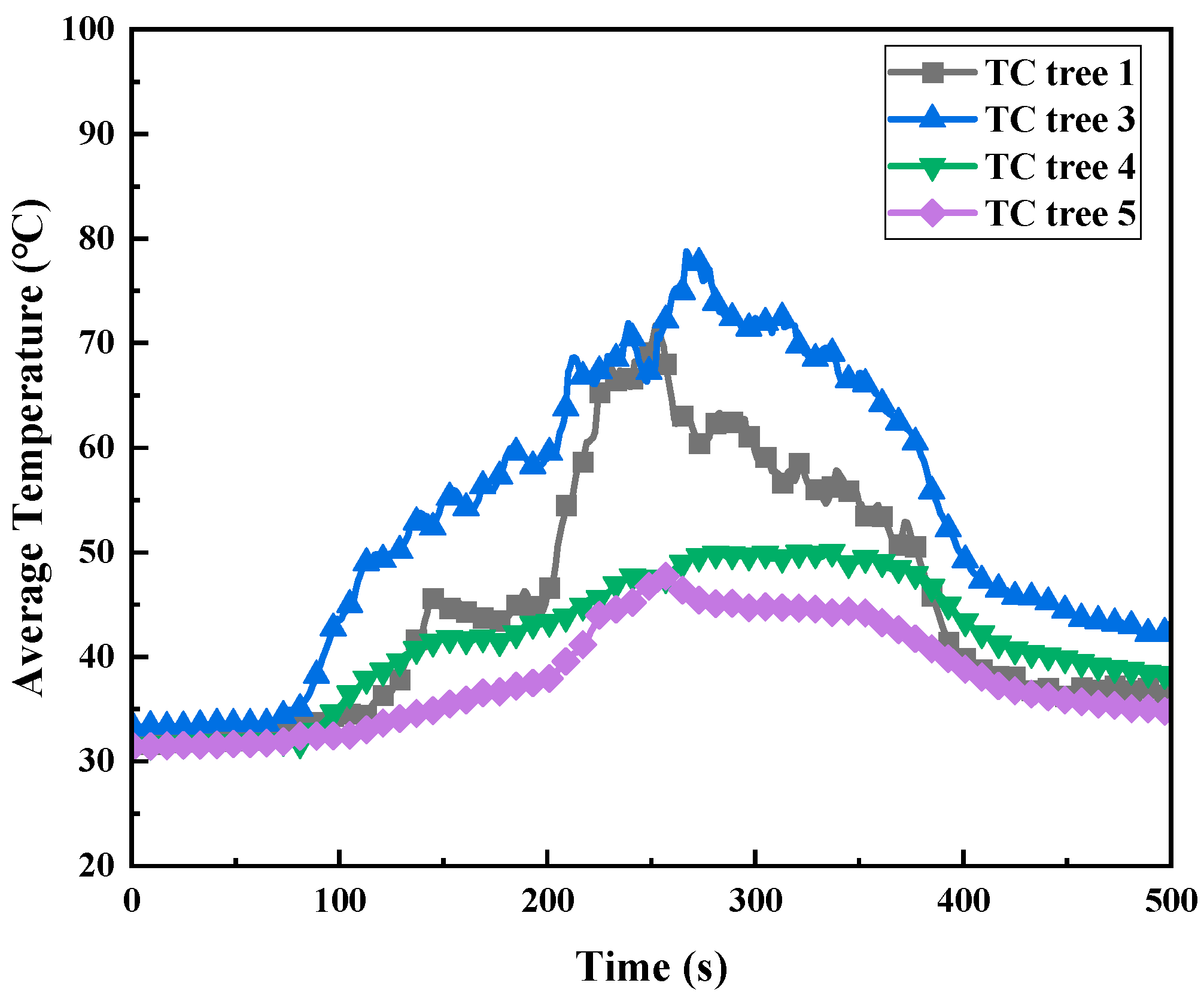 Fire 06 00016 g008 Fire 06 00016 g008