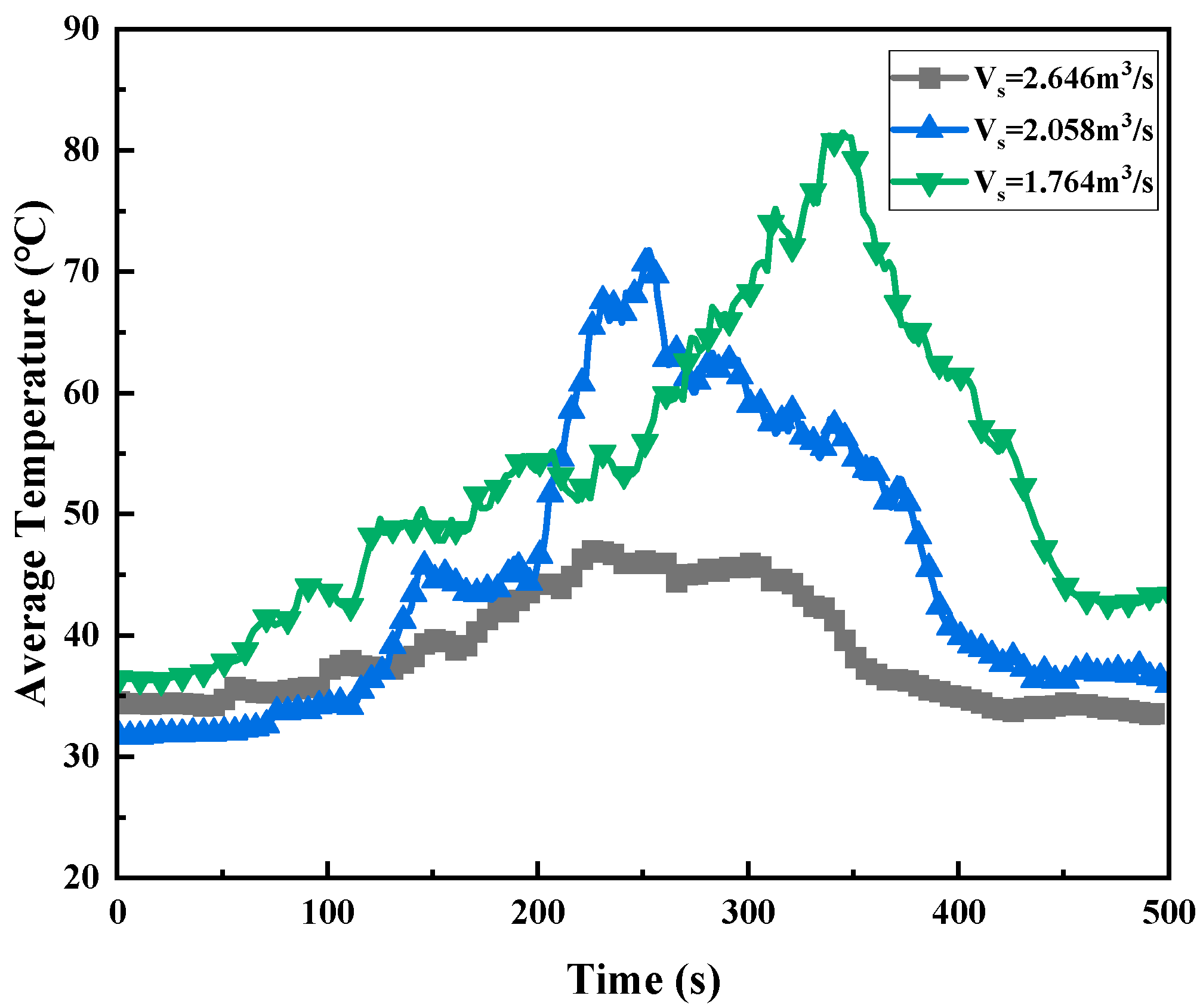 Fire 06 00016 g009 Fire 06 00016 g009