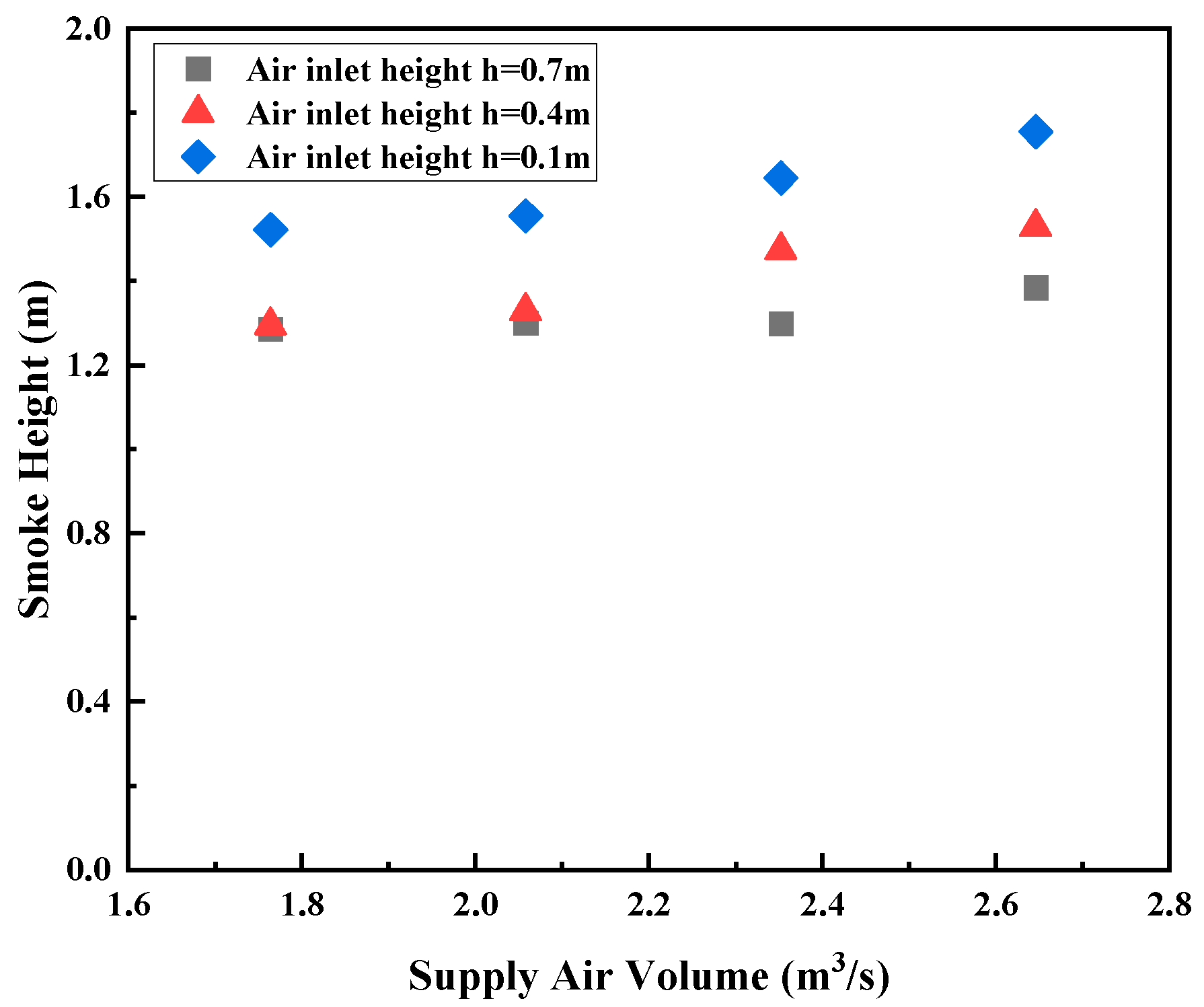 Fire 06 00016 g010 Fire 06 00016 g010