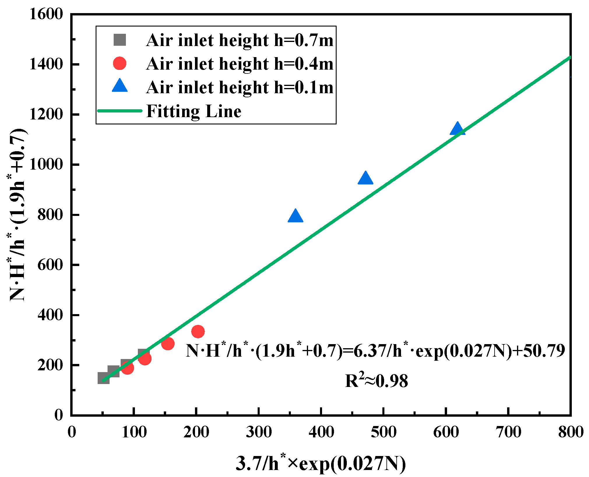 Fire 06 00016 g011 Fire 06 00016 g011