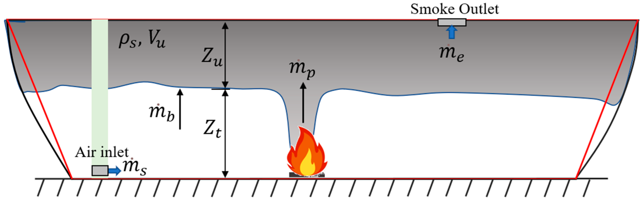 Fire 06 00016 g012 Fire 06 00016 g012