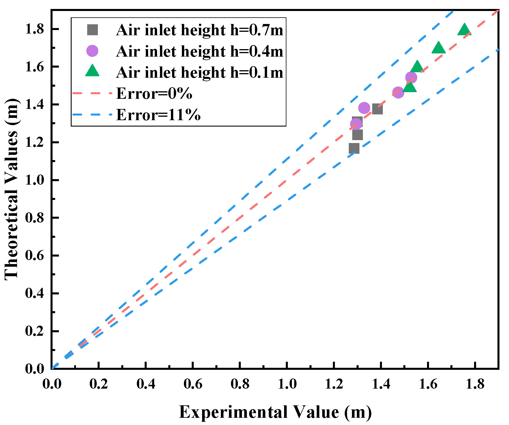 Fire 06 00016 g013 Fire 06 00016 g013