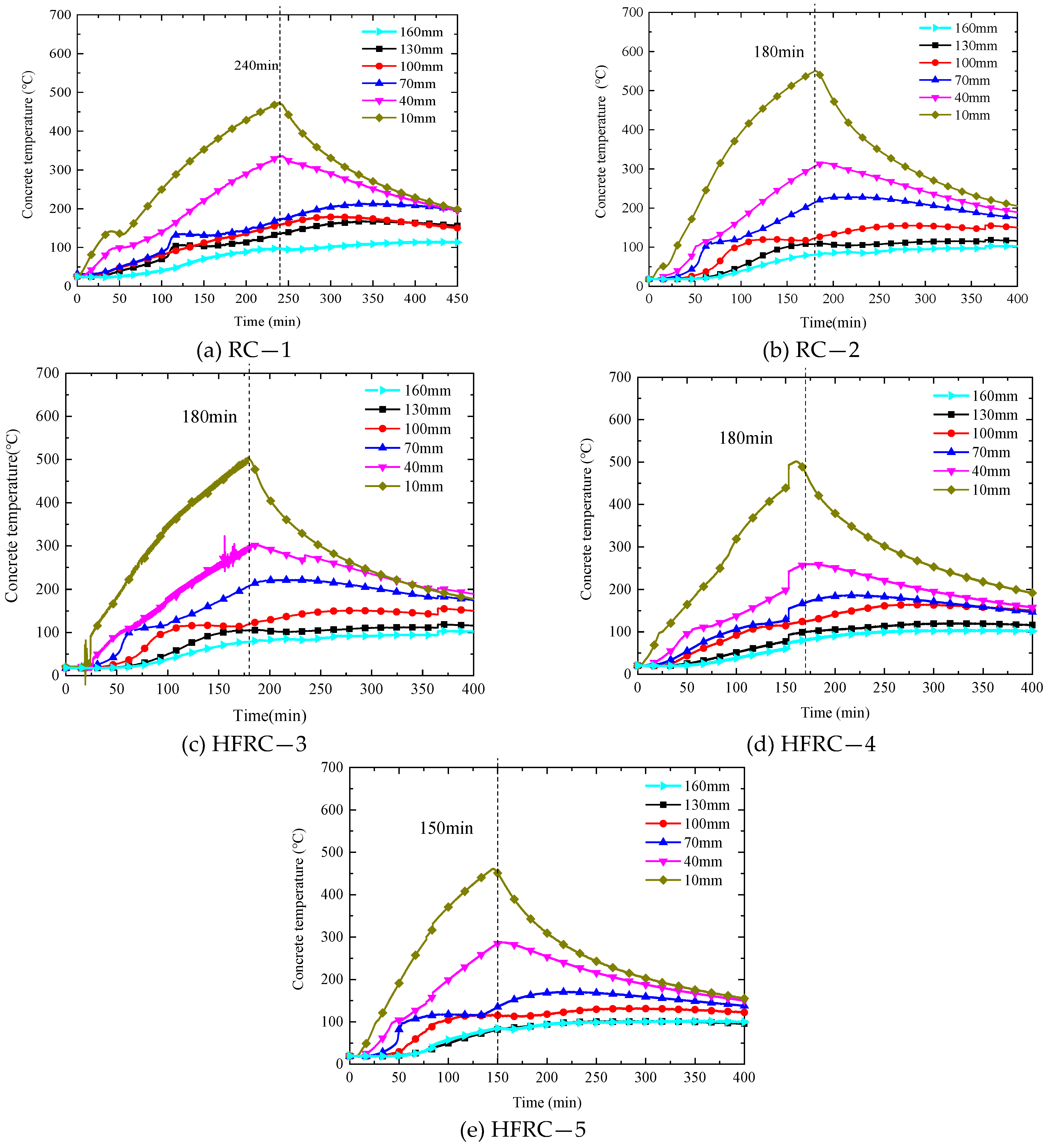 Fire 06 00017 g012 Fire 06 00017 g012