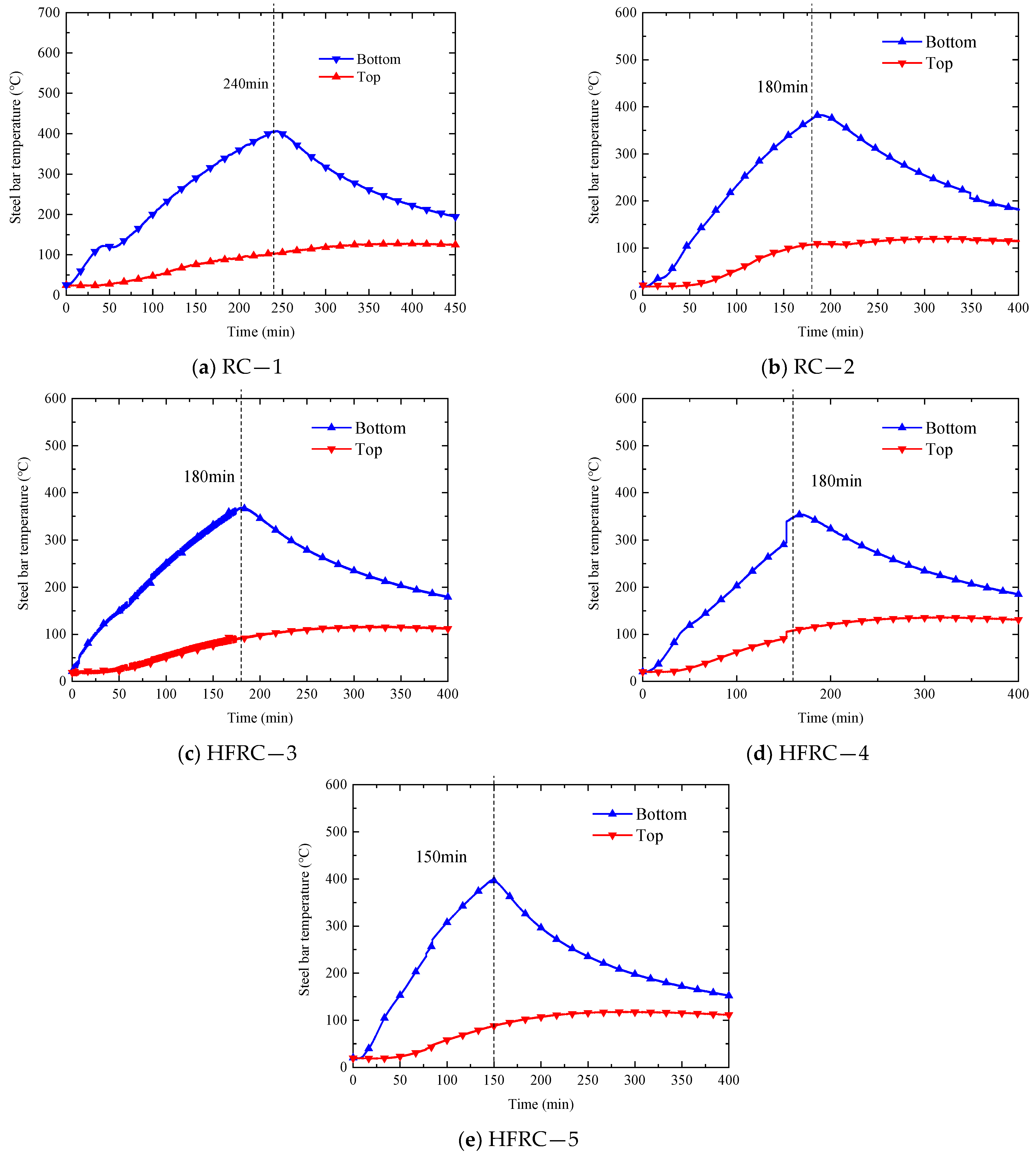 Fire 06 00017 g013 Fire 06 00017 g013
