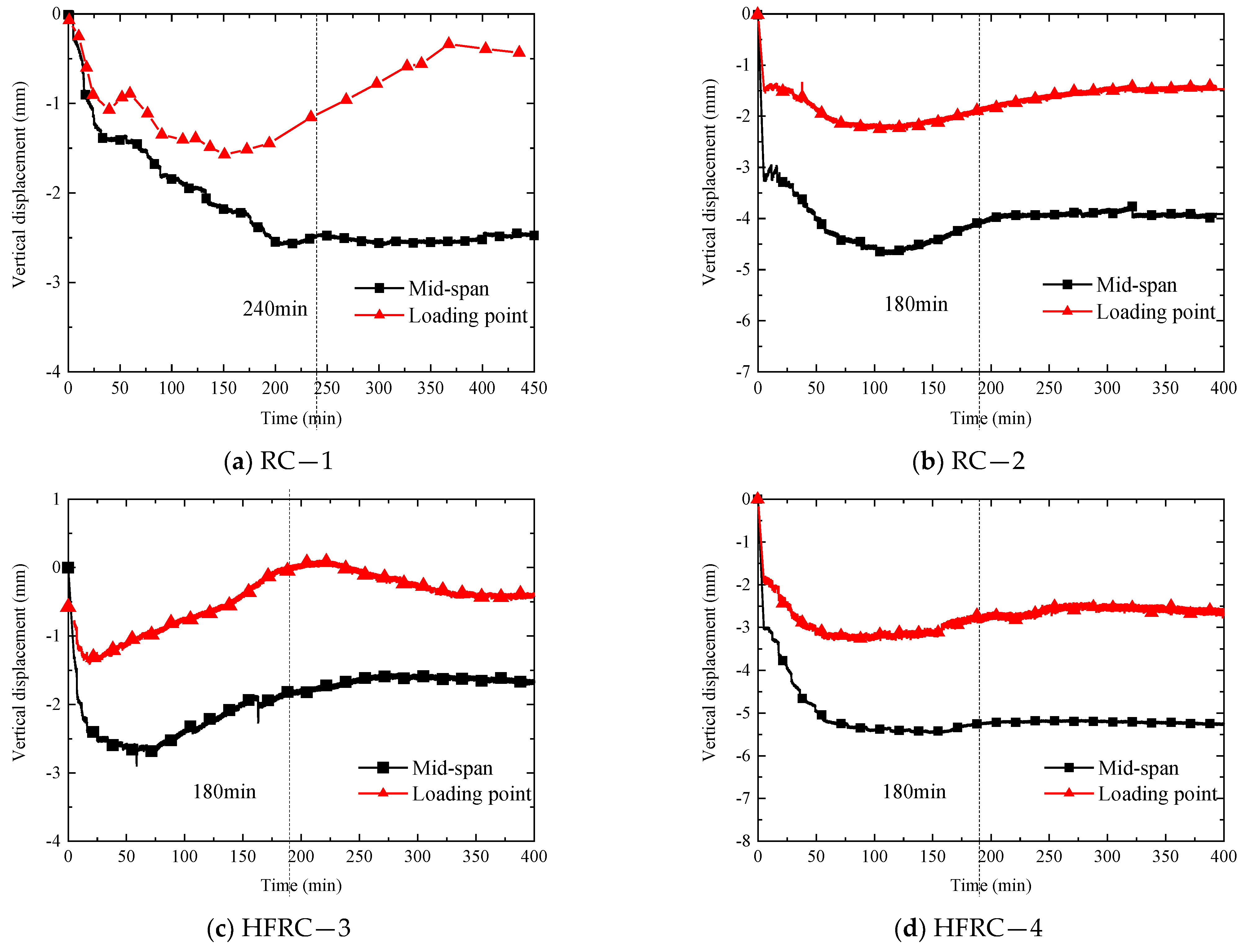Fire 06 00017 g014a Fire 06 00017 g014a