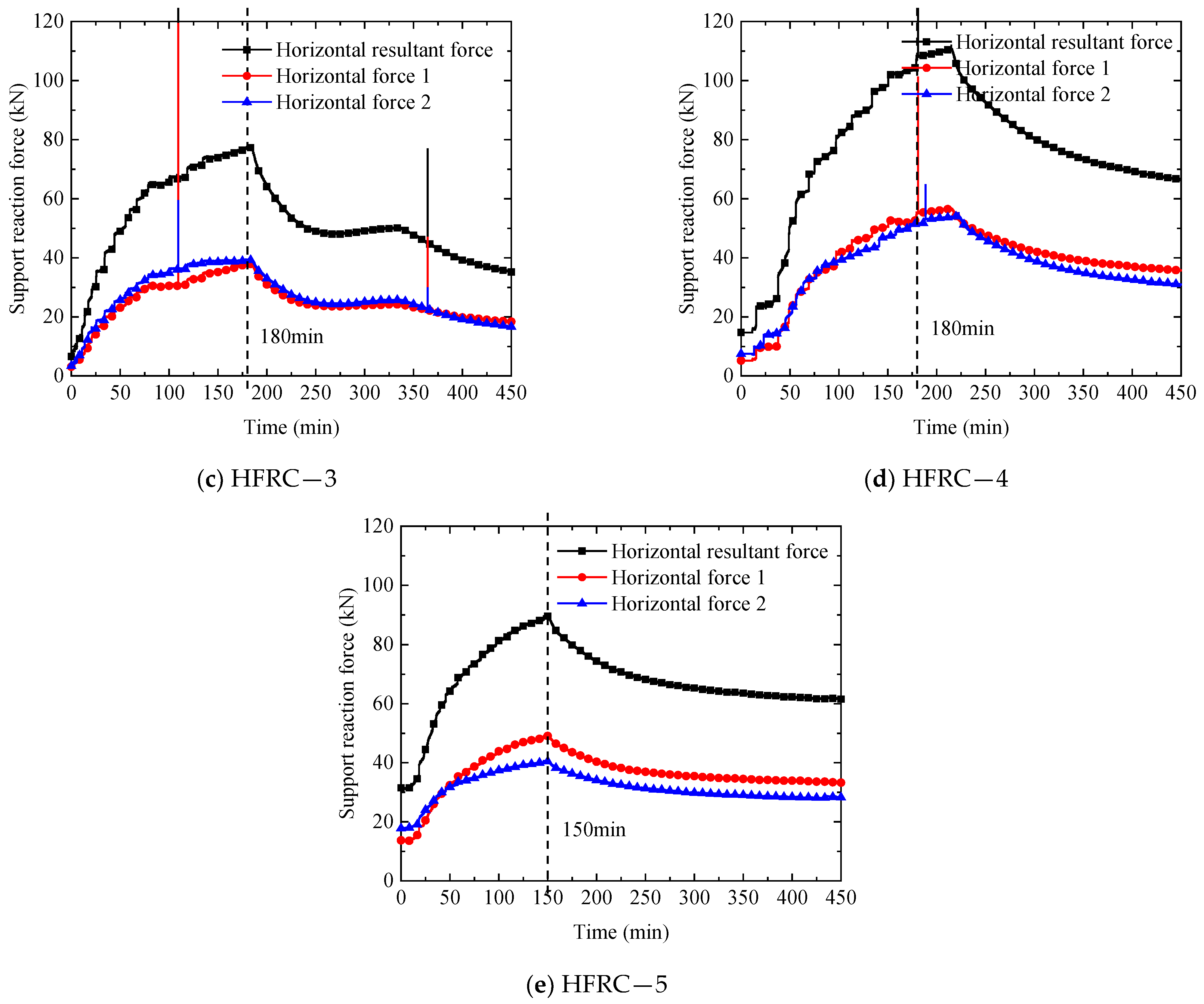 Fire 06 00017 g015b Fire 06 00017 g015b