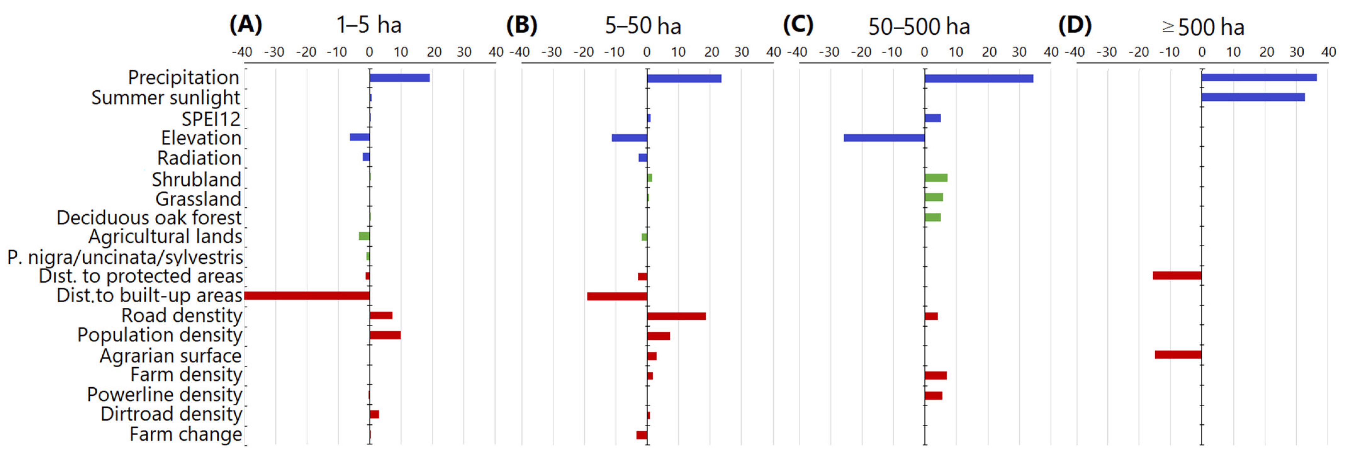 Fire 06 00028 g002 Fire 06 00028 g002