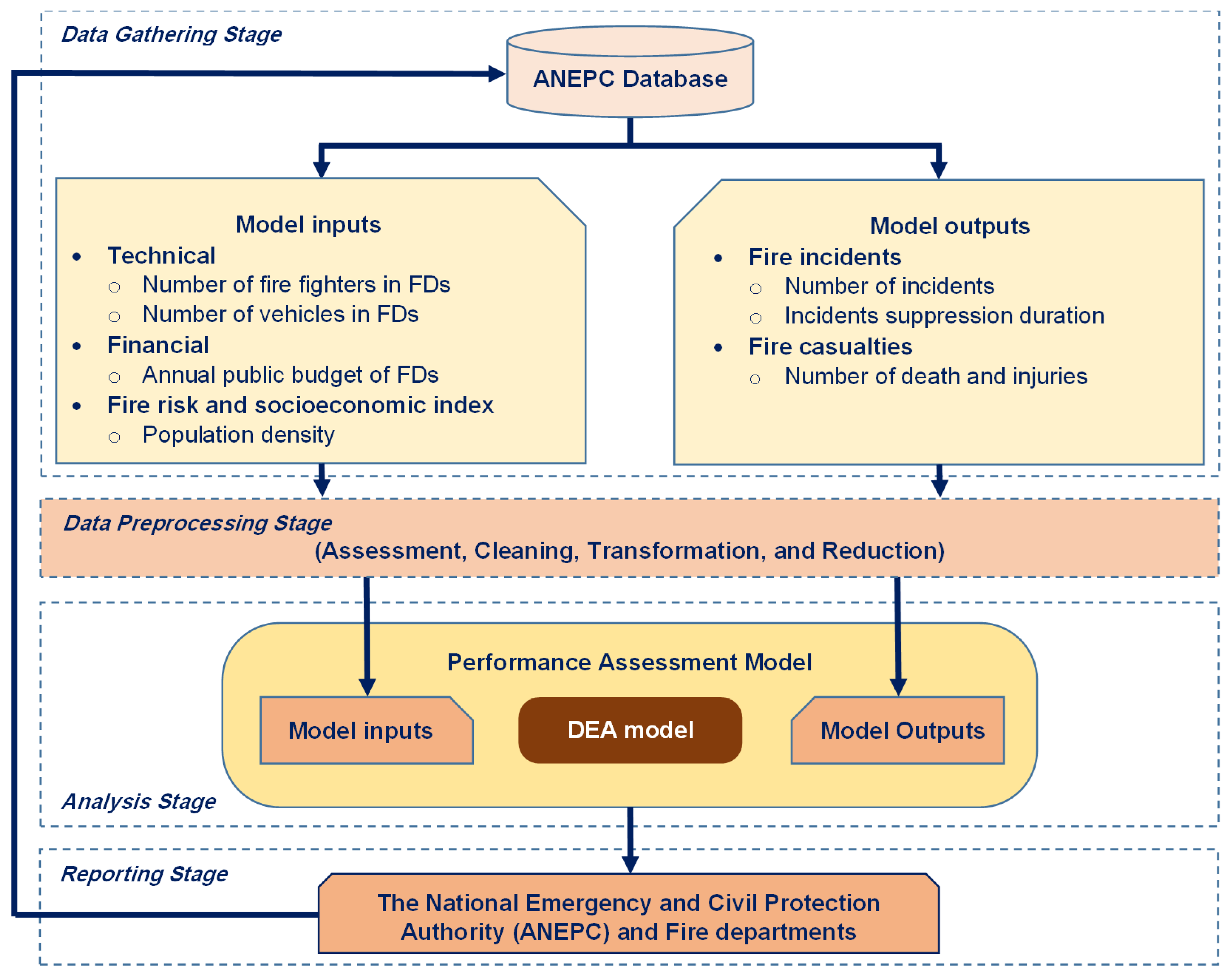 Fire 06 00031 g001 Fire 06 00031 g001