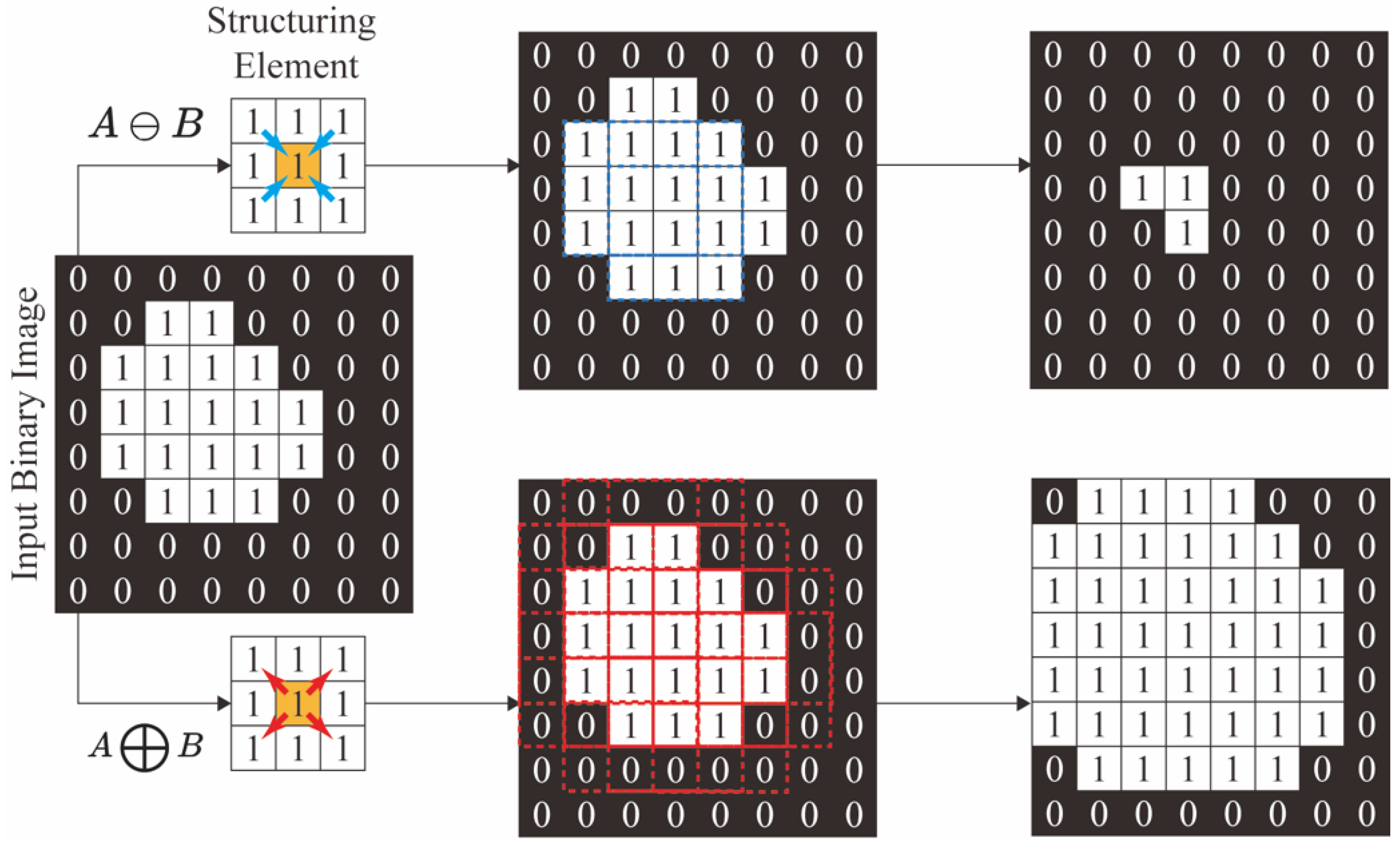 Fire 06 00045 g003 Fire 06 00045 g003