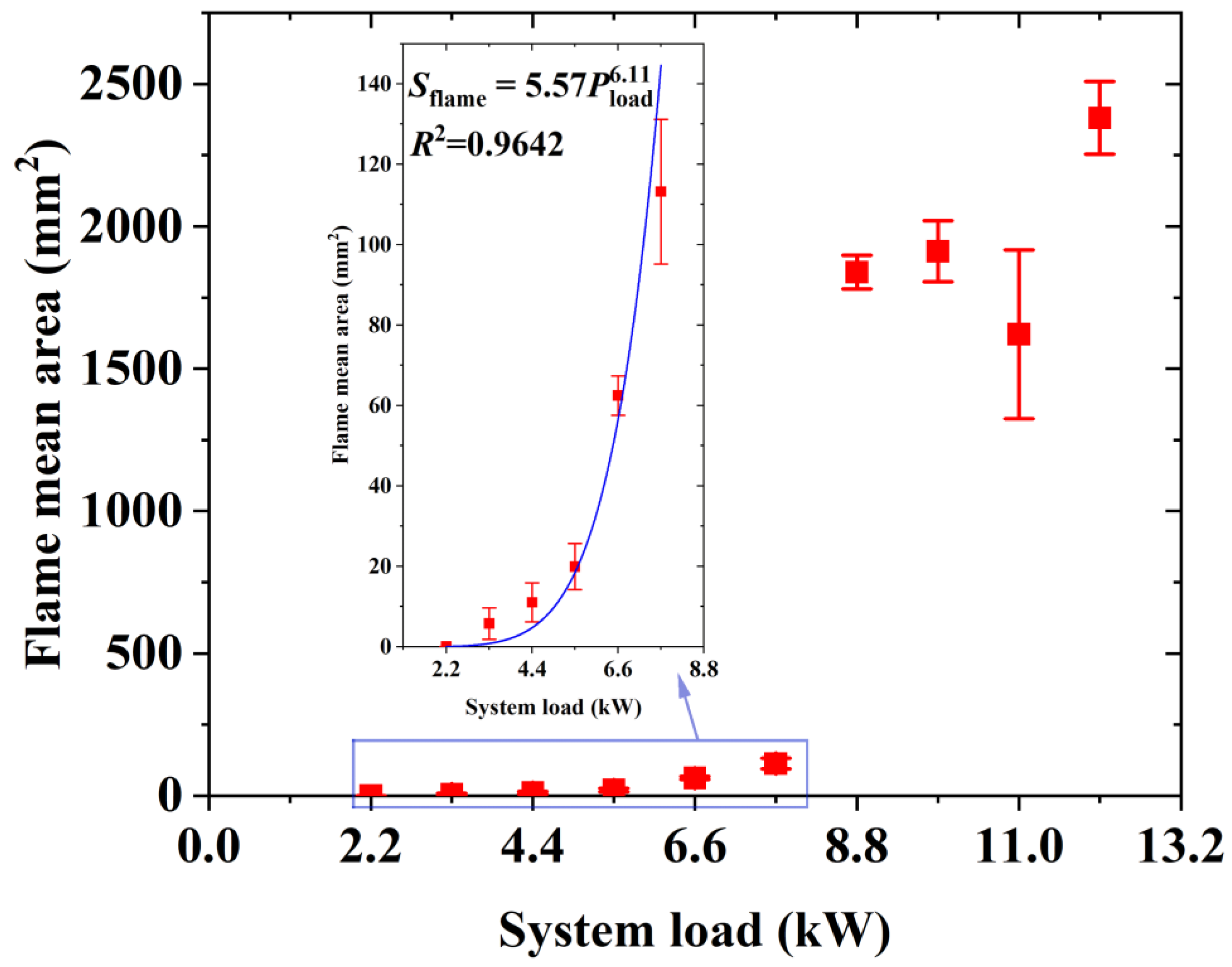 Fire 06 00045 g006 Fire 06 00045 g006