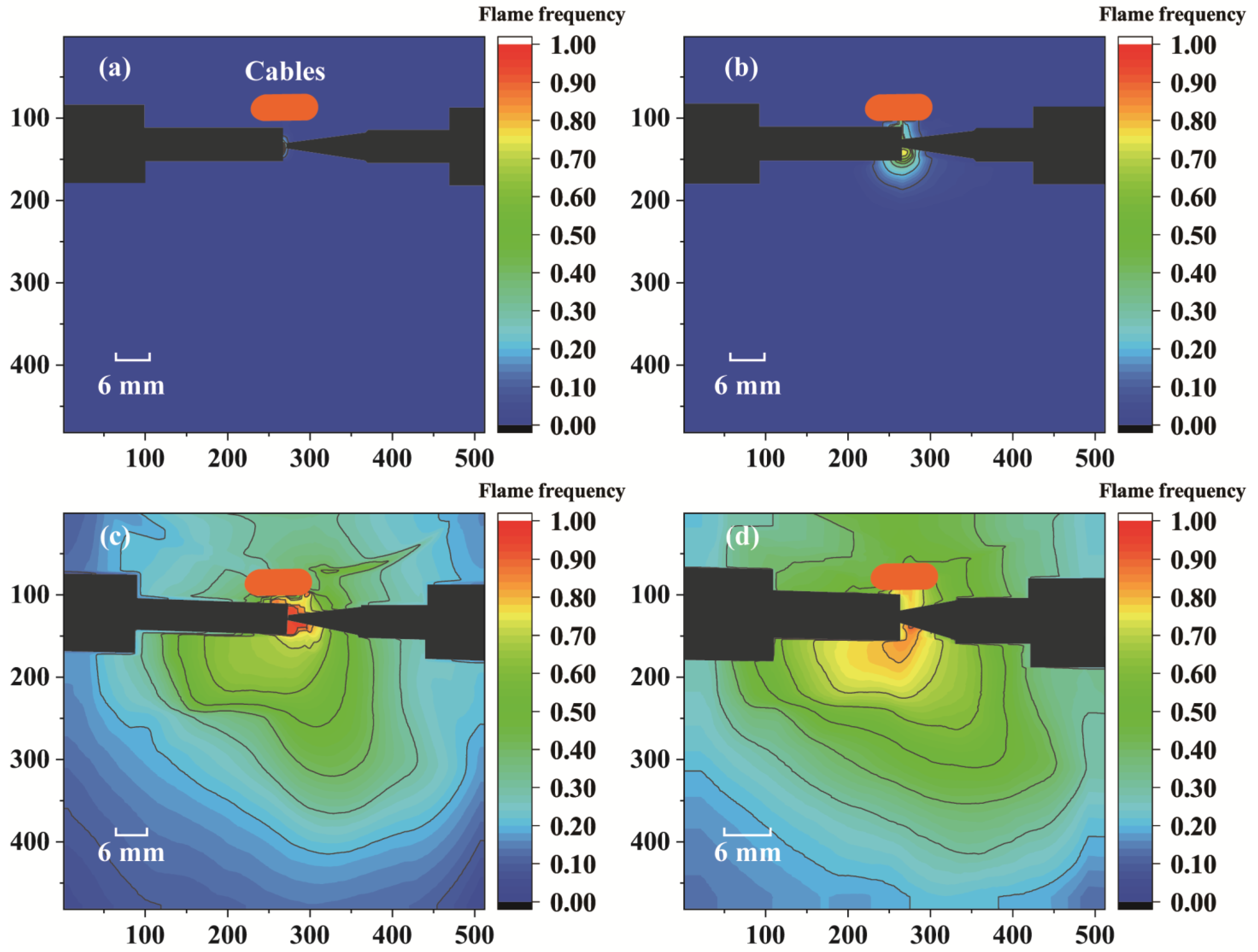 Fire 06 00045 g007 Fire 06 00045 g007