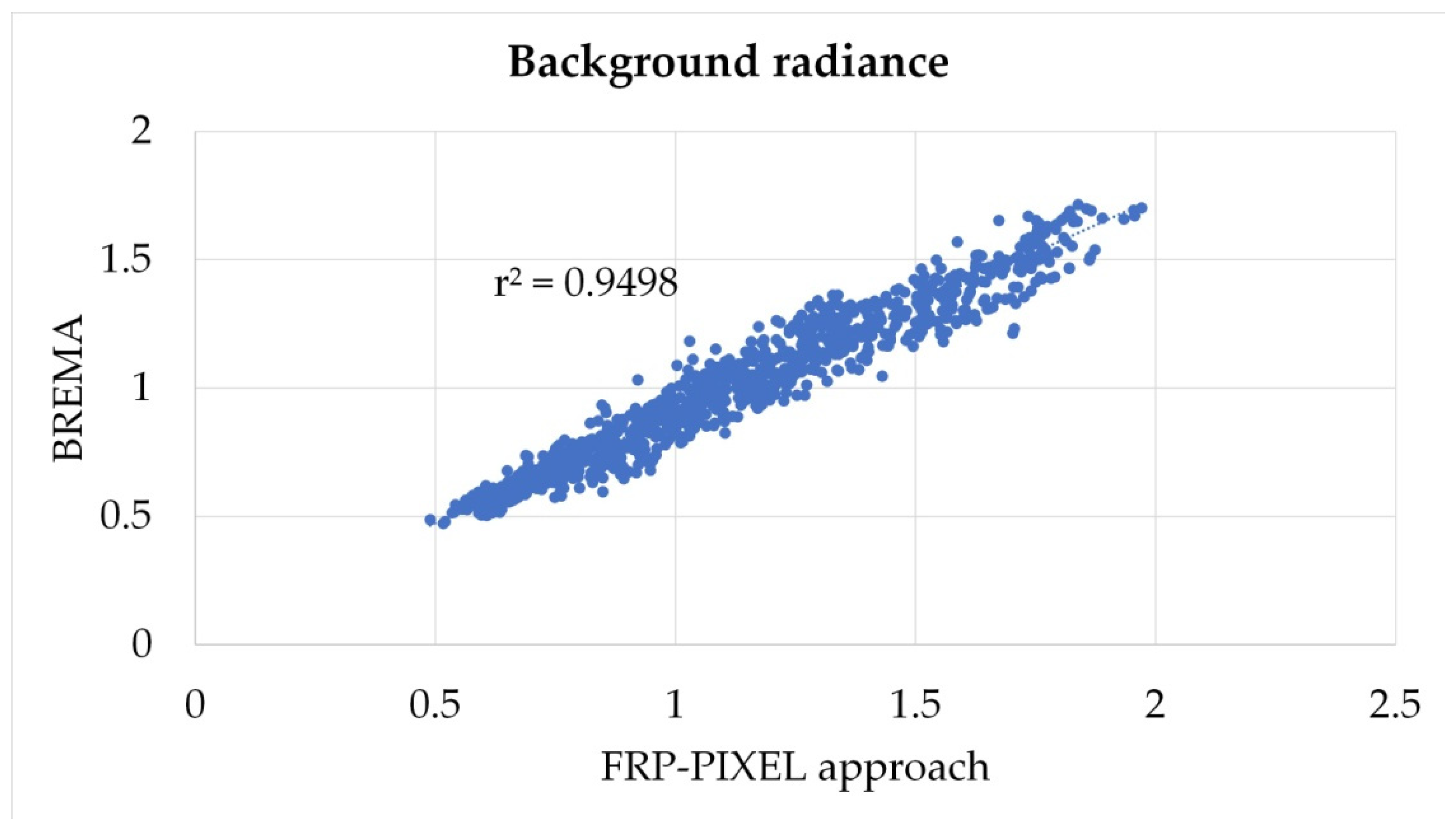 Fire 06 00048 g002 Fire 06 00048 g002