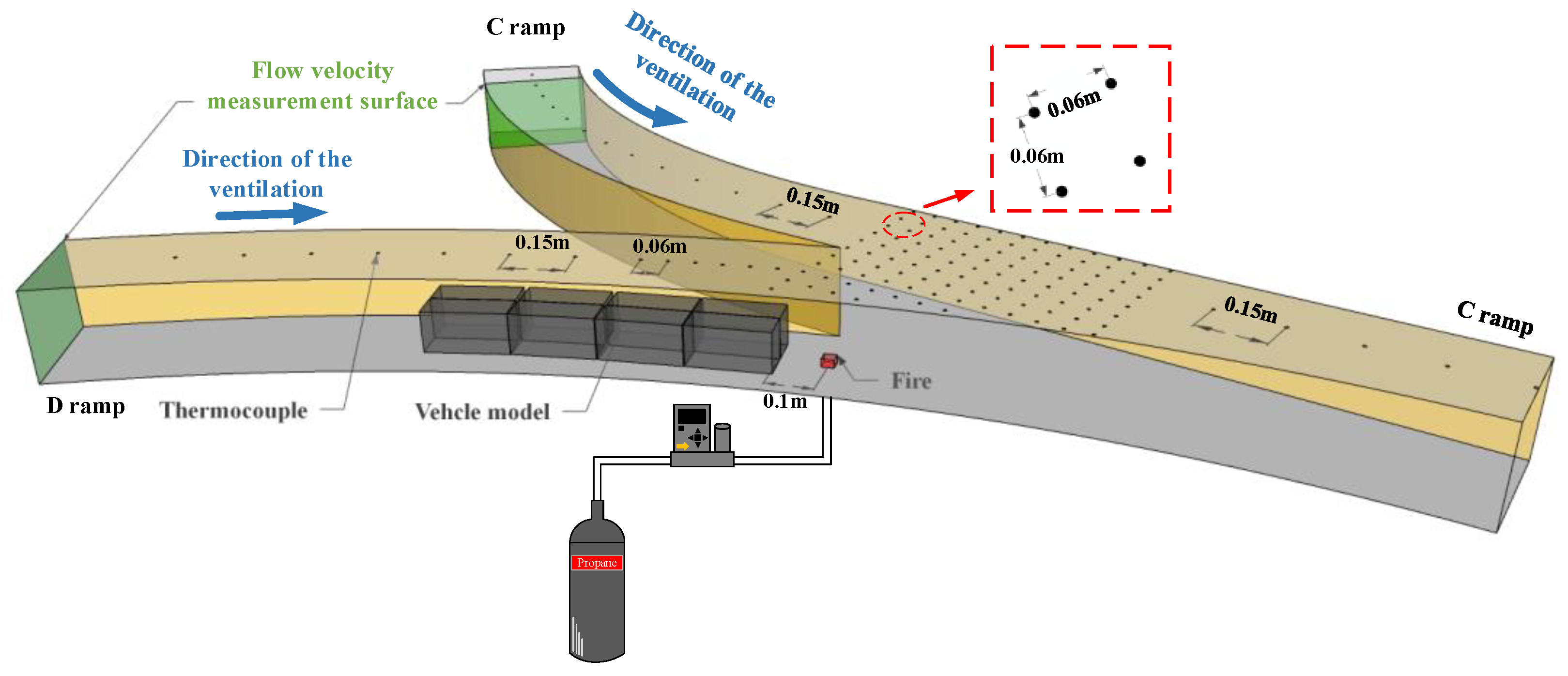 Fire 06 00050 g003 550
