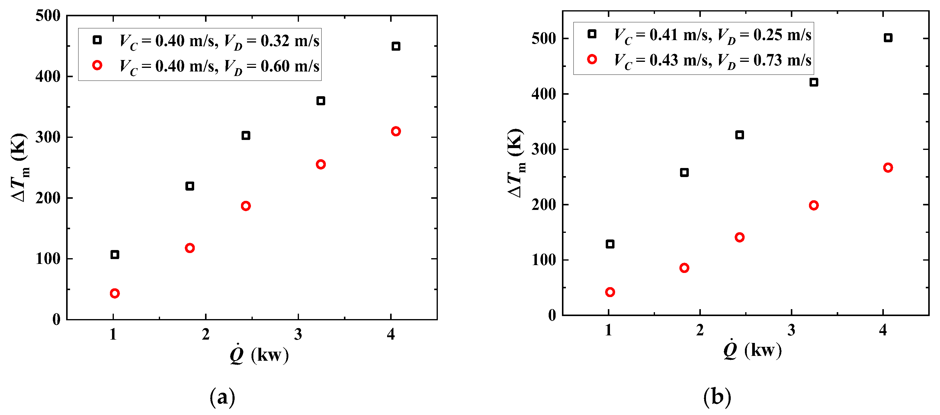 Fire 06 00050 g006 550