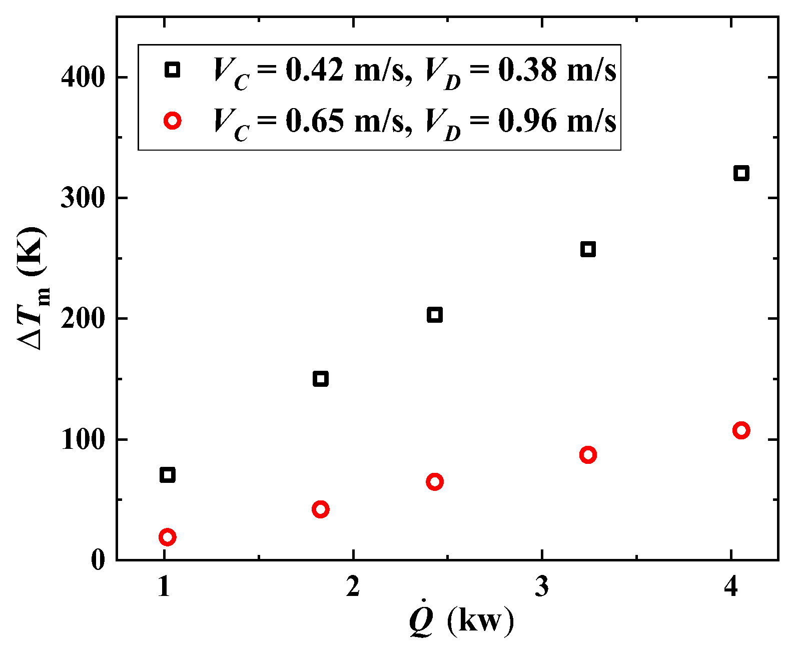 Fire 06 00050 g008 550