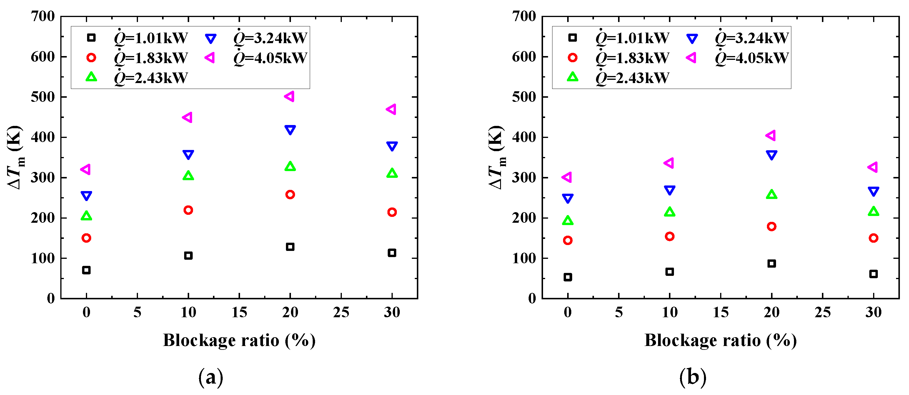 Fire 06 00050 g009a 550