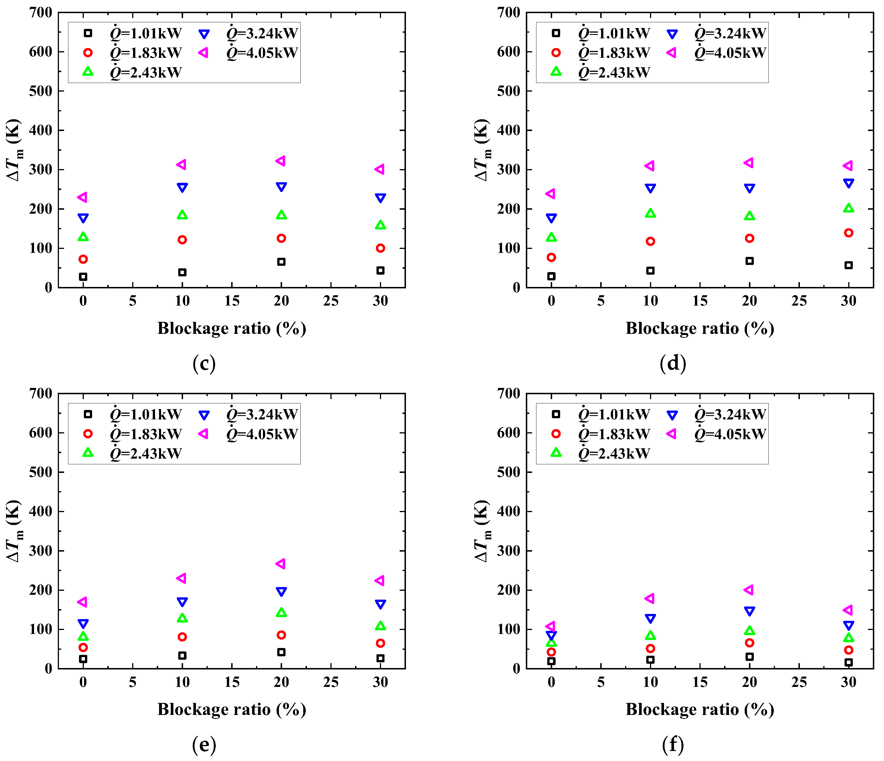 Fire 06 00050 g009b 550