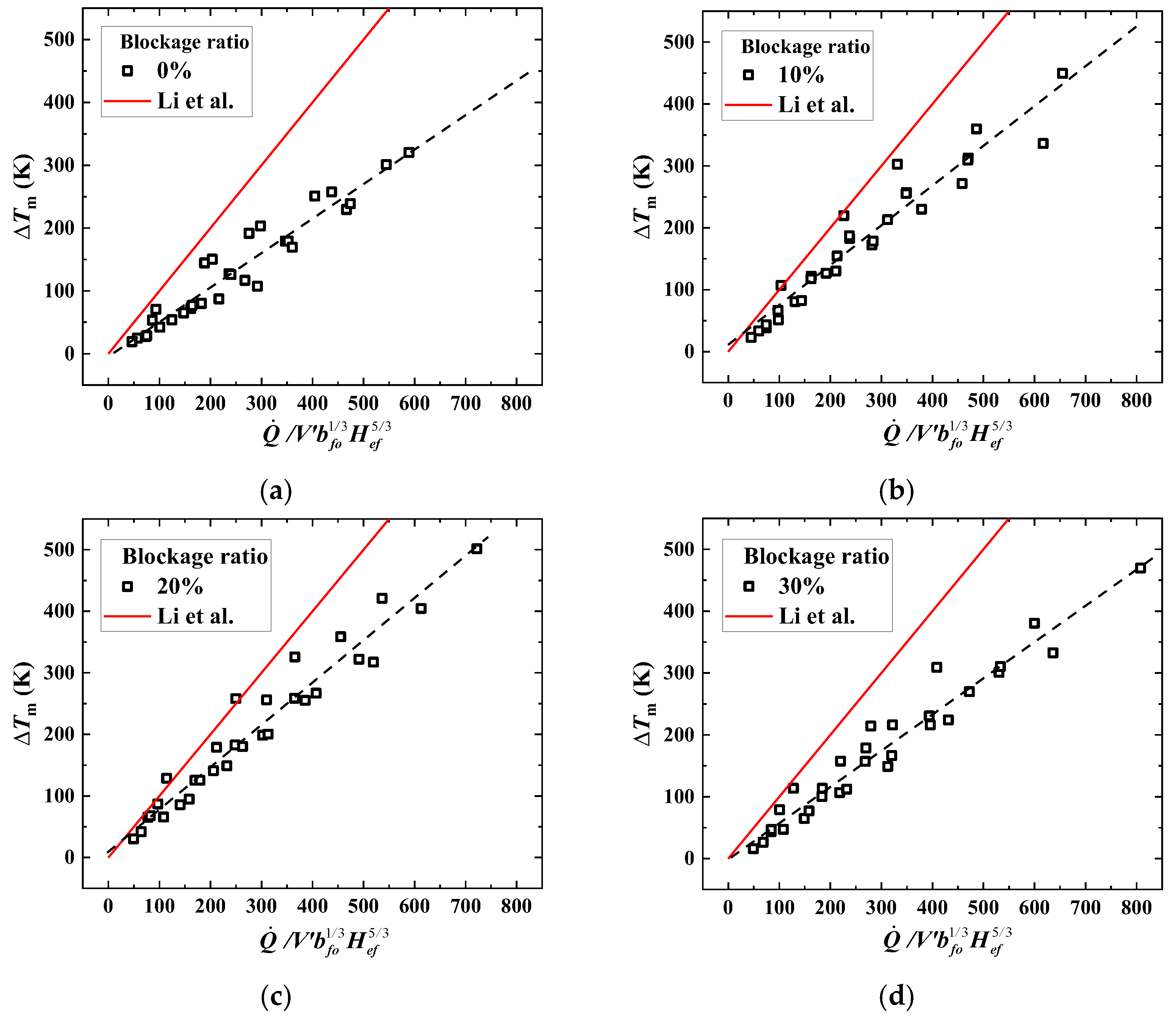 Fire 06 00050 g010 550