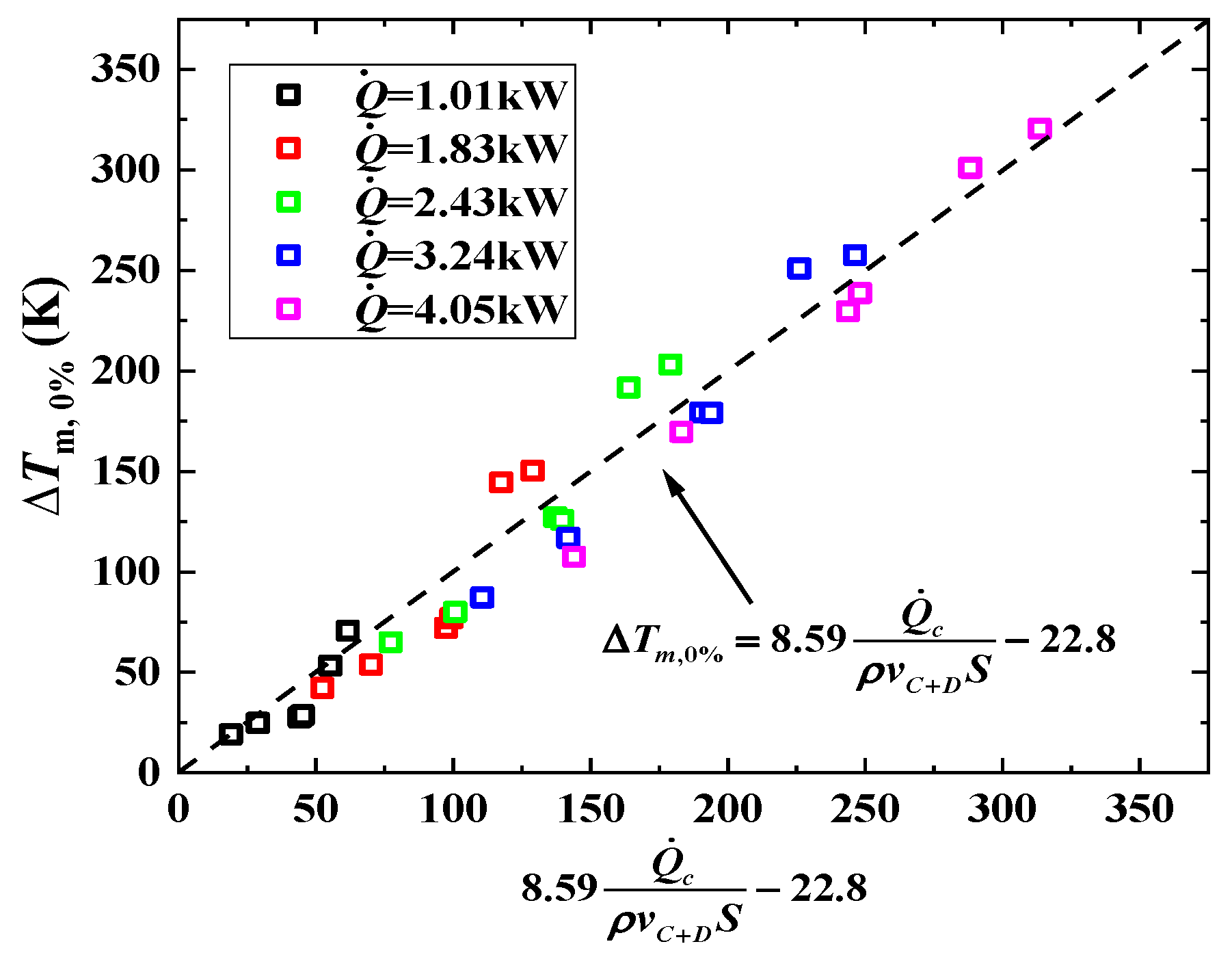 Fire 06 00050 g012 550