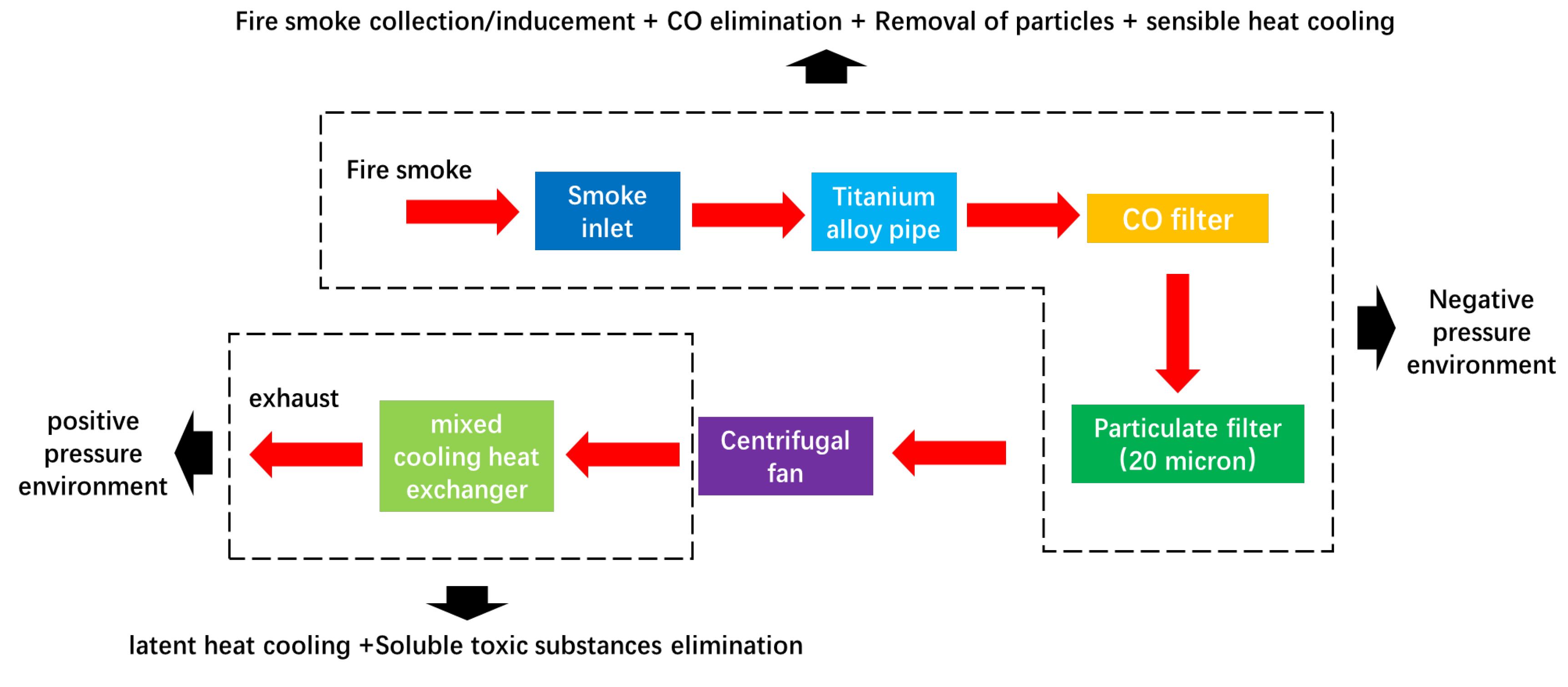 Fire 06 00055 g001 550