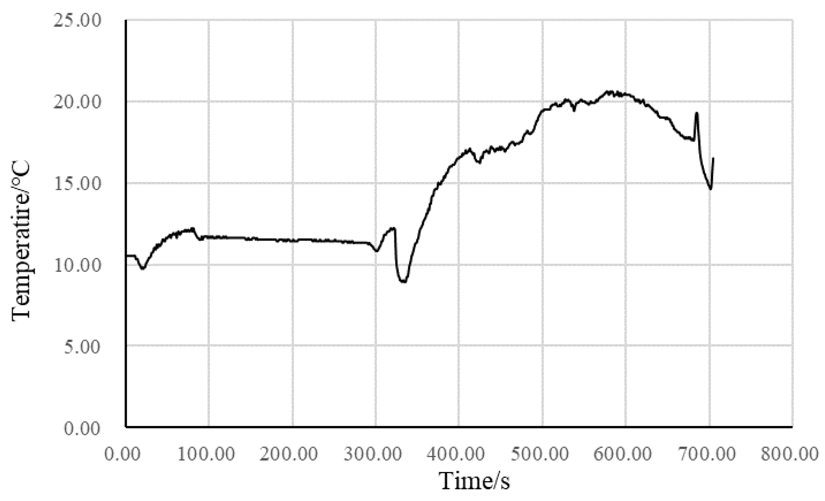 Fire 06 00055 g010 550