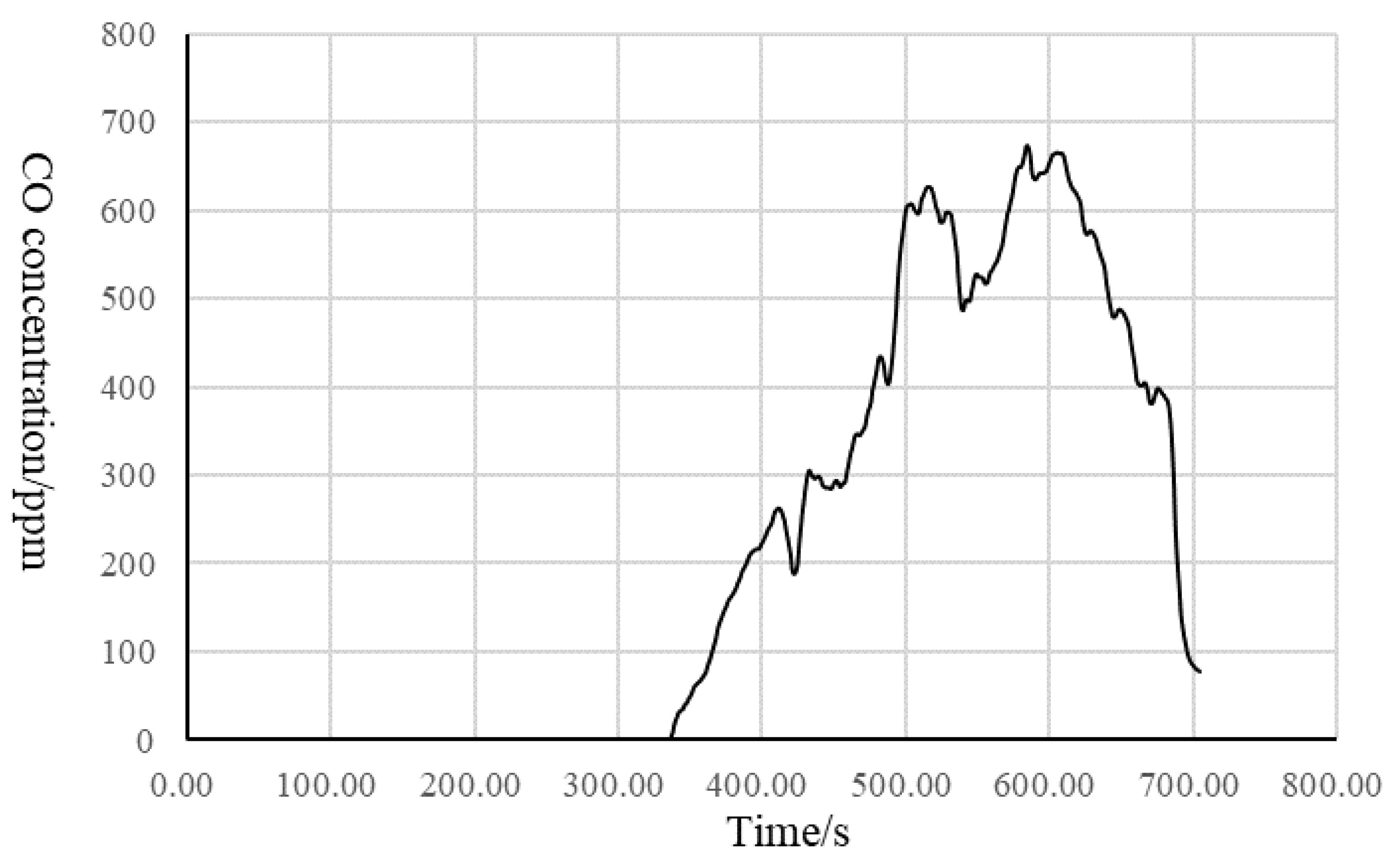 Fire 06 00055 g011 550