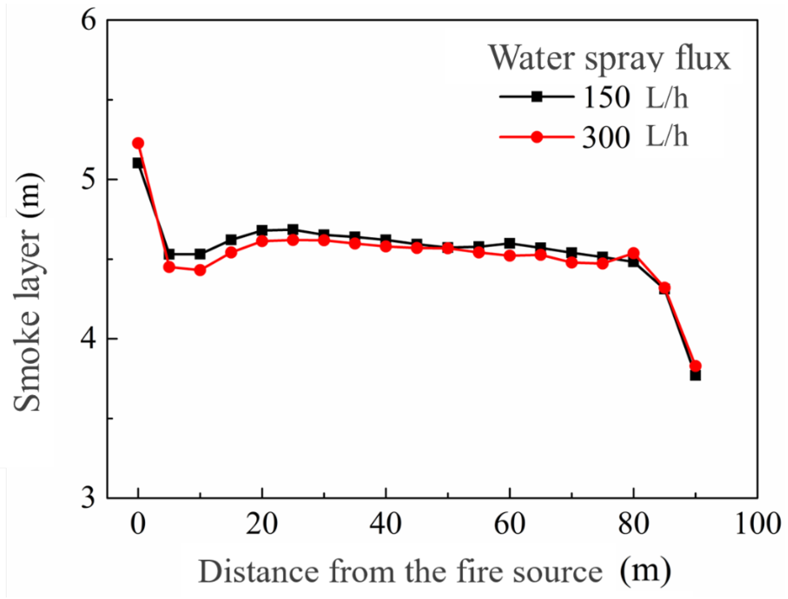 Fire 06 00055 g014 550