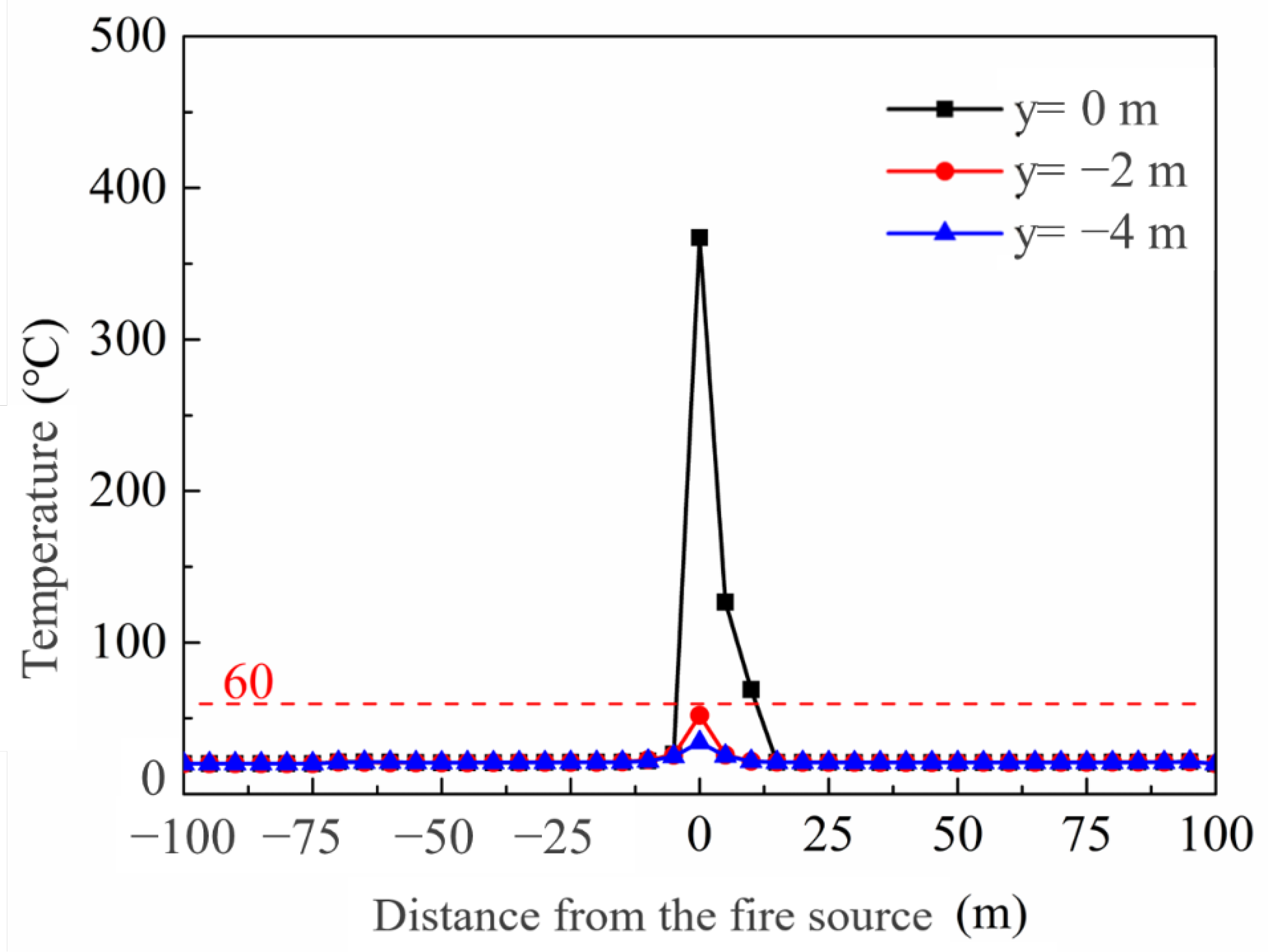 Fire 06 00055 g015 550