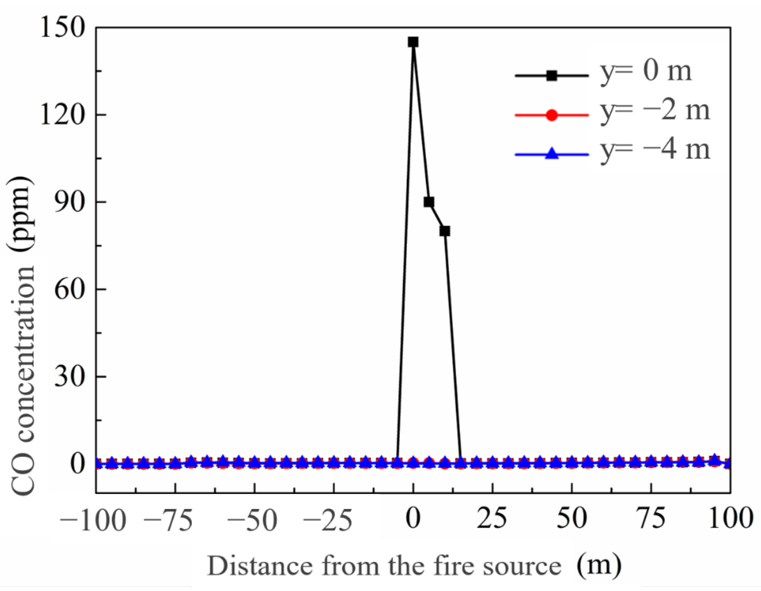 Fire 06 00055 g016 550