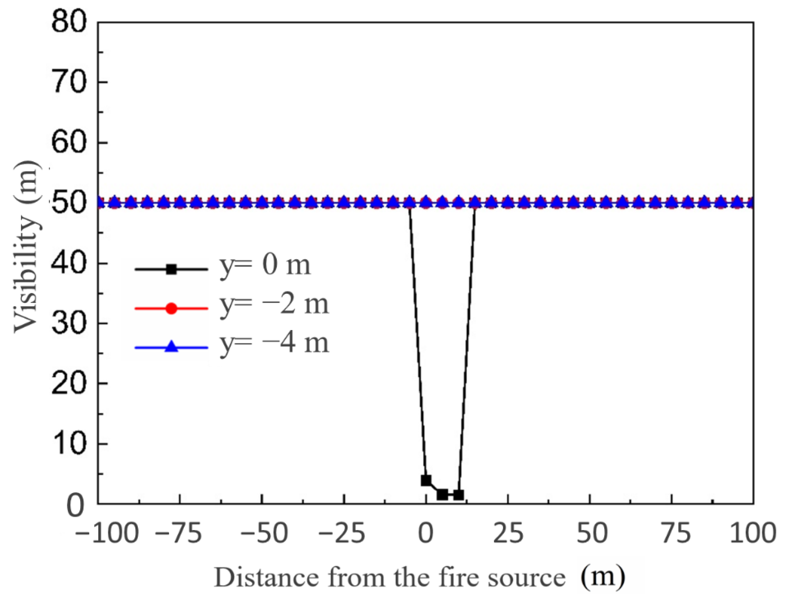 Fire 06 00055 g017 550