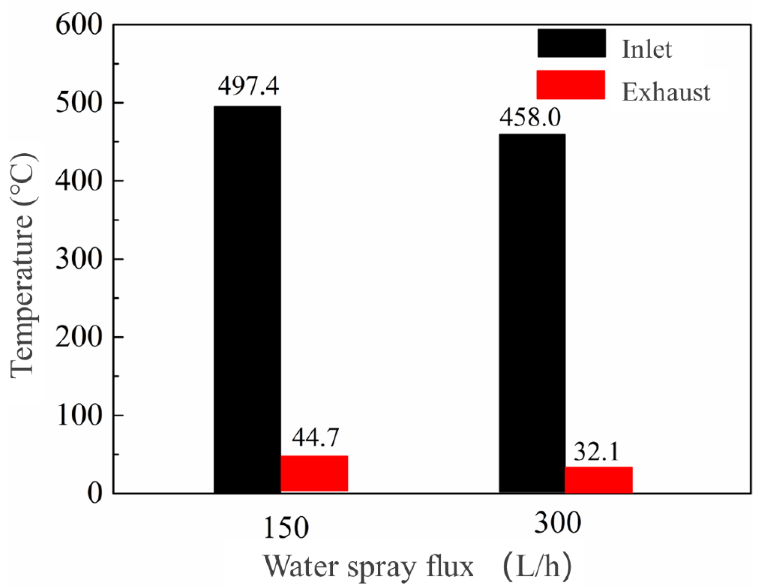 Fire 06 00055 g018 550