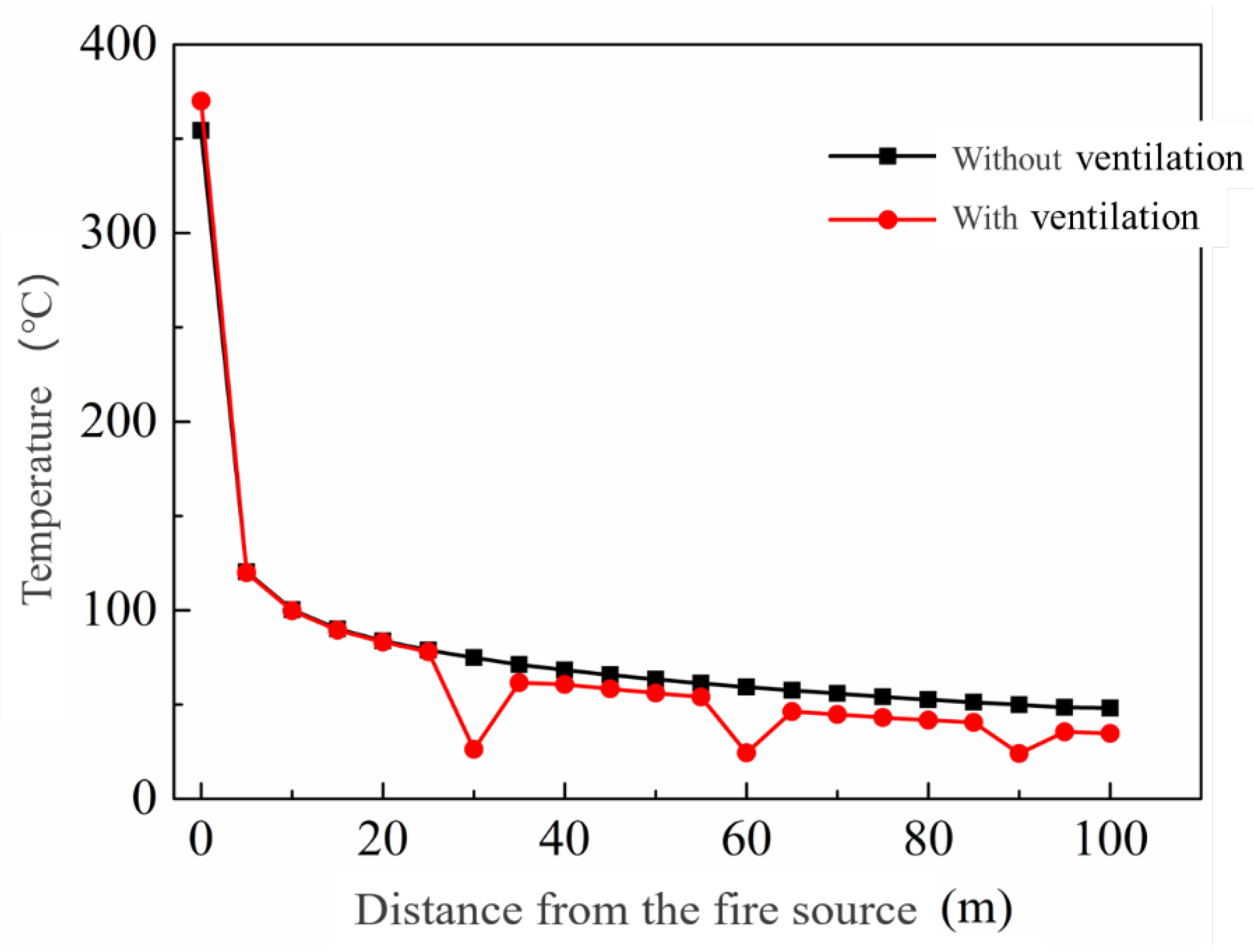 Fire 06 00055 g019 550