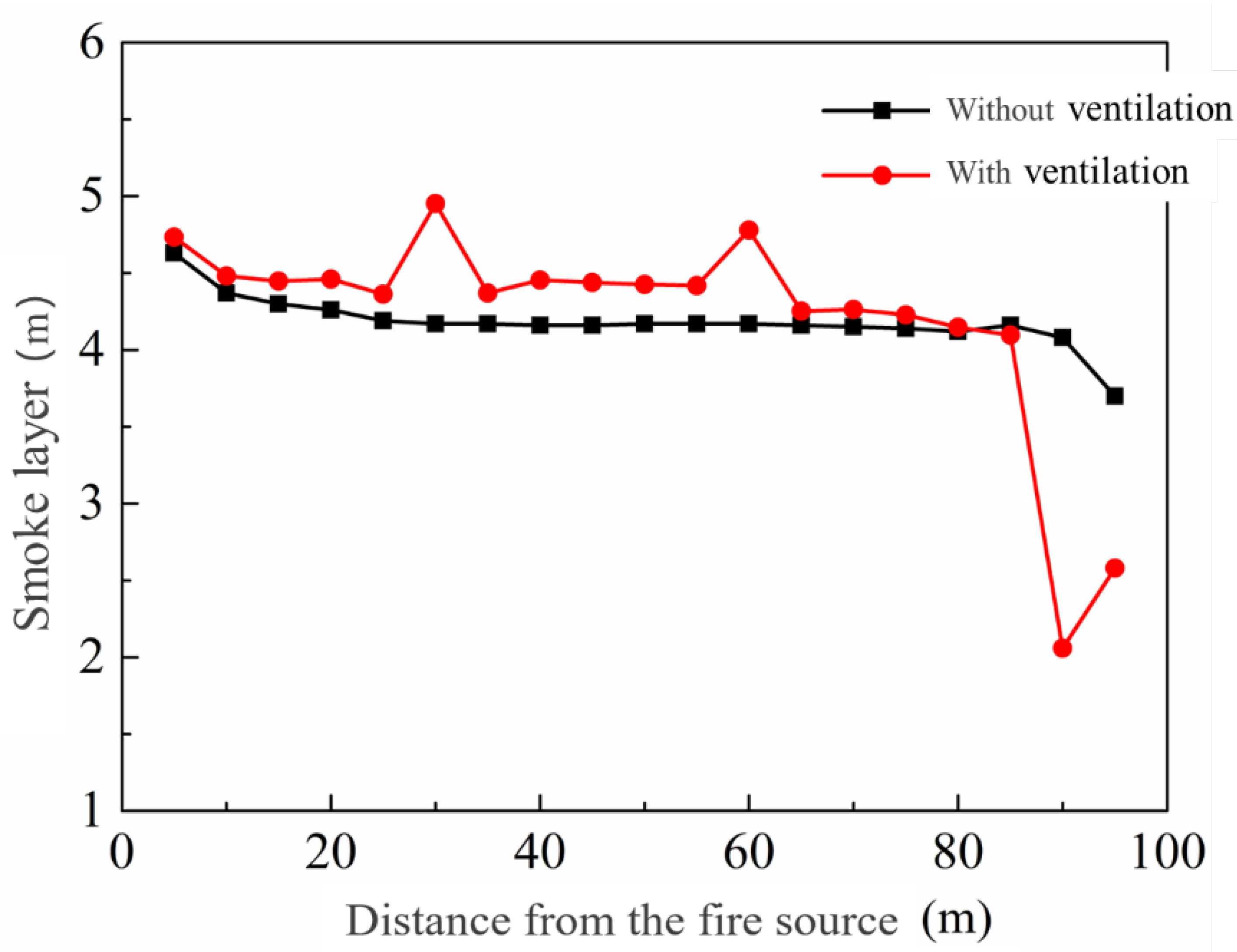 Fire 06 00055 g020 550