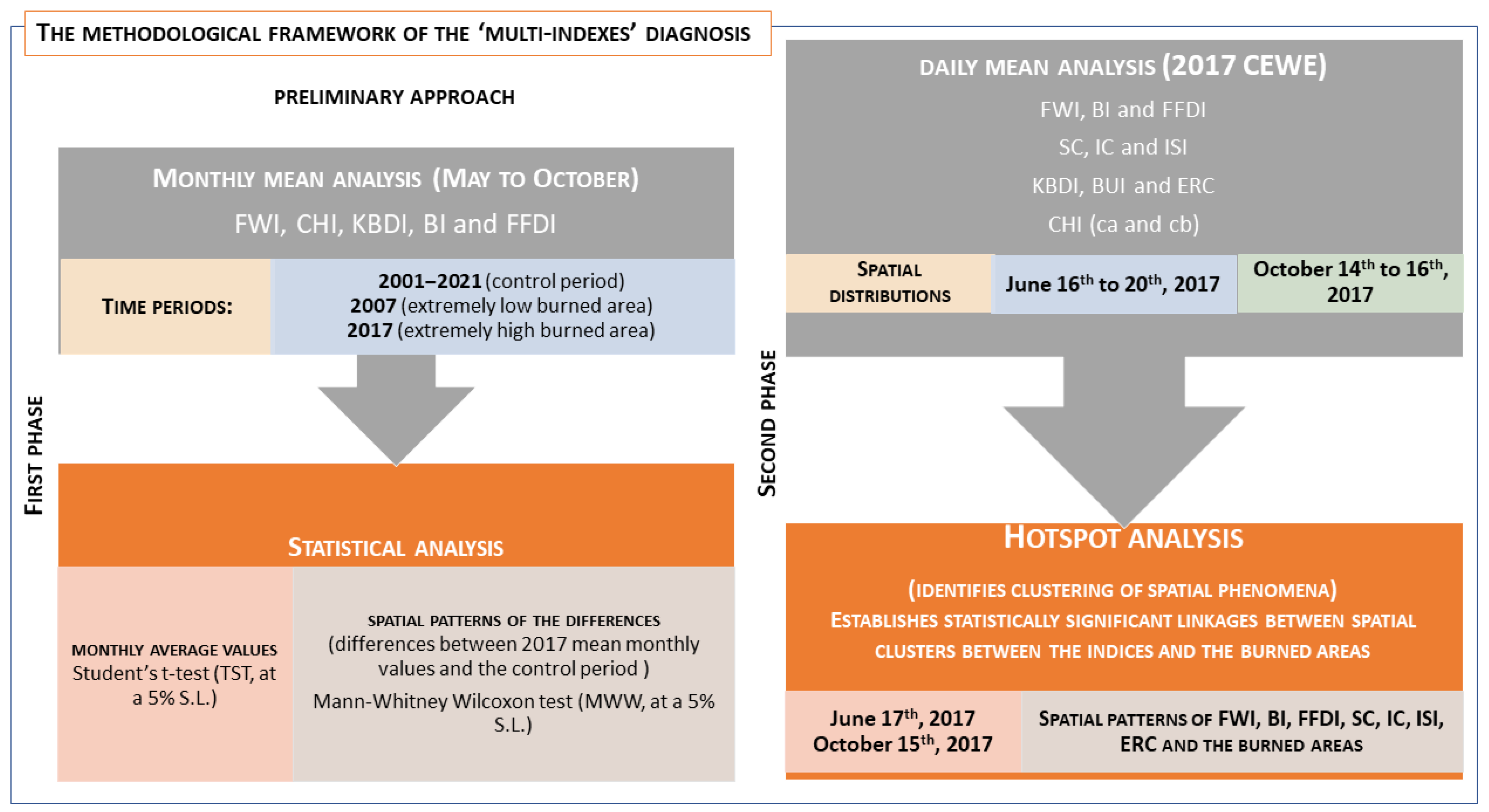 Fire 06 00056 g001 Fire 06 00056 g001