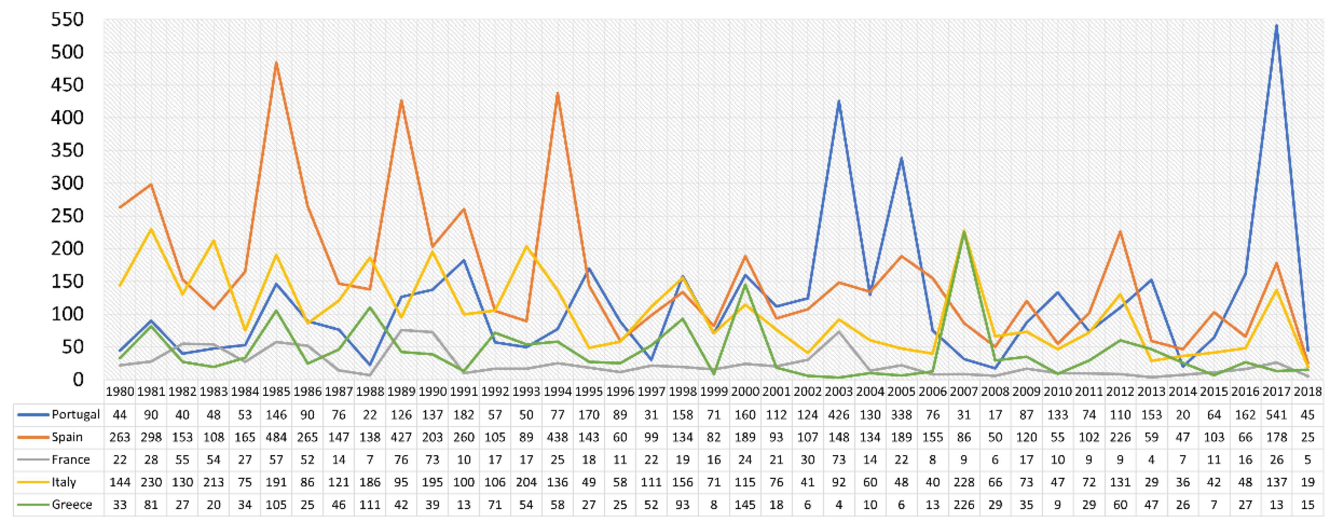 Fire 06 00056 g0a1 Fire 06 00056 g0a1