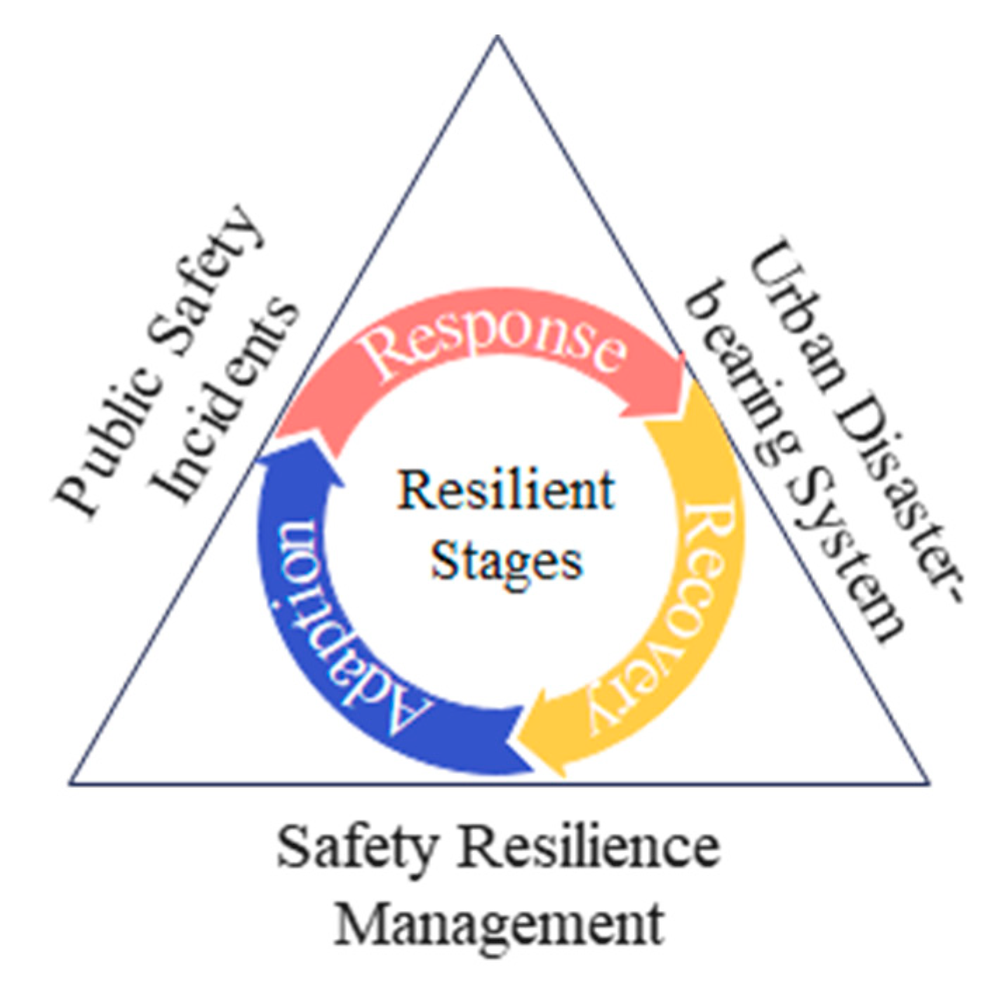 Fire 06 00062 g001 550