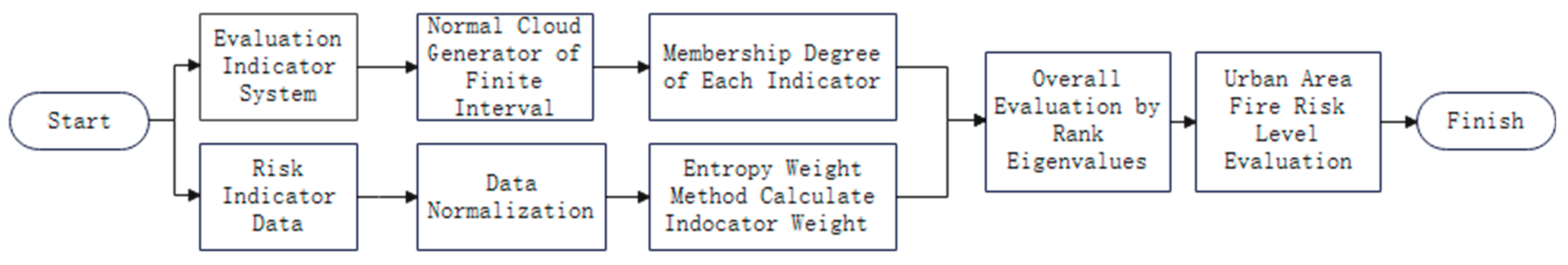 Fire 06 00062 g003 550
