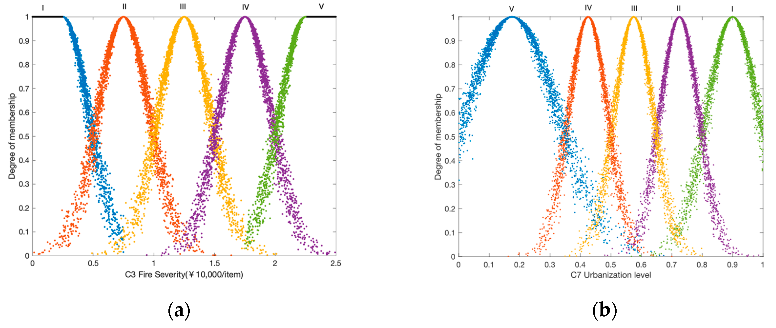 Fire 06 00062 g004 550