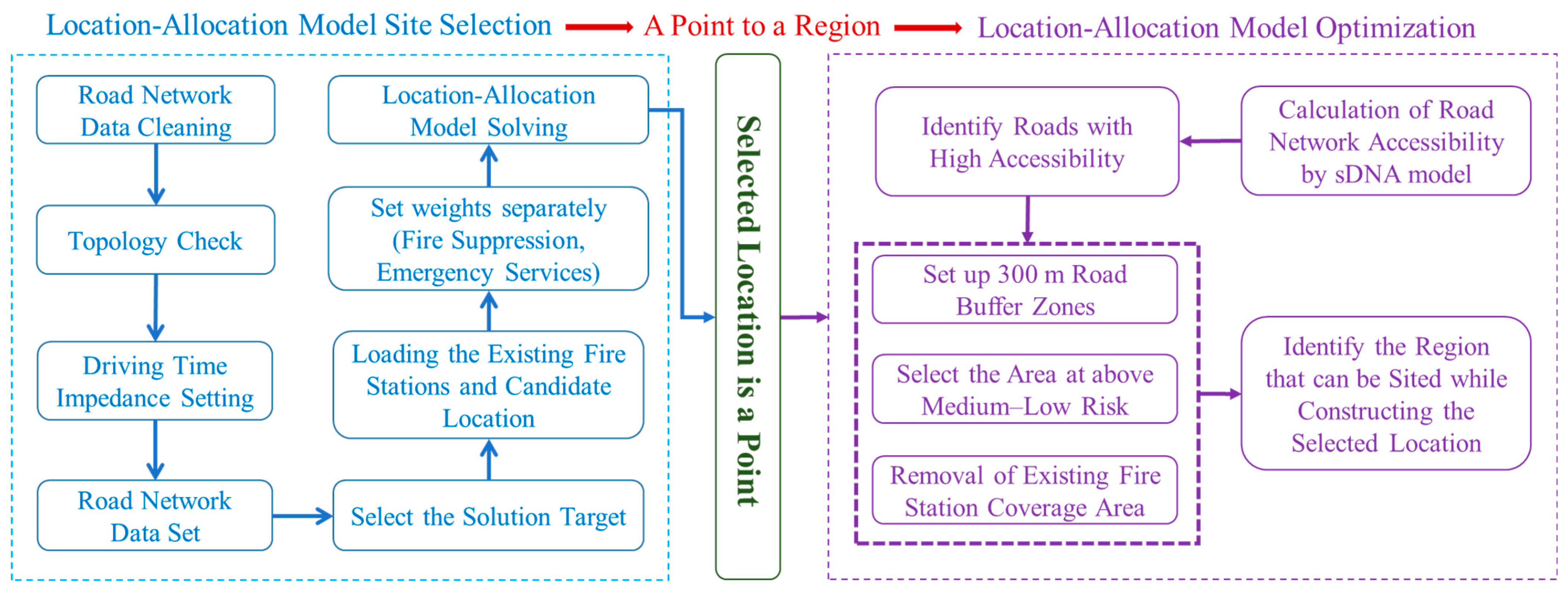 Fire 06 00064 g002 Fire 06 00064 g002