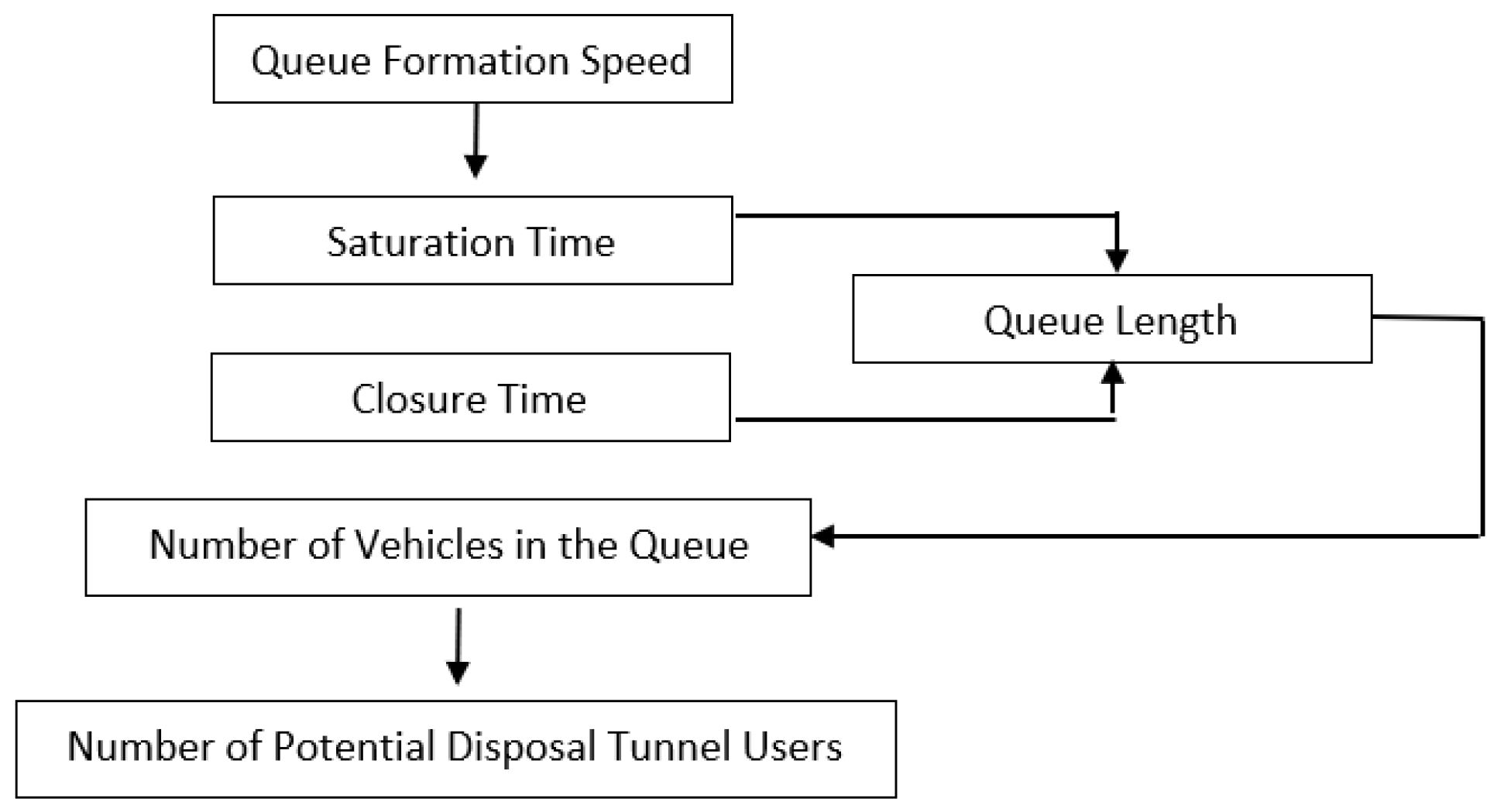 Fire 06 00065 g001 550