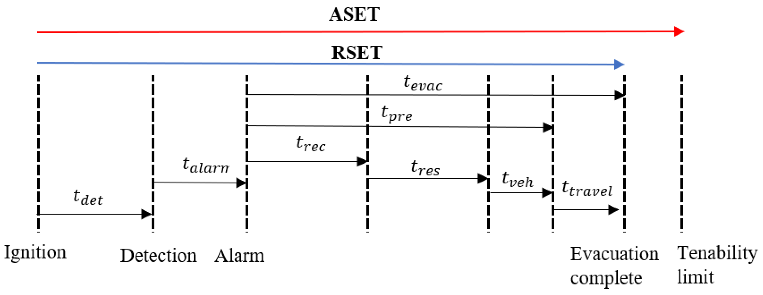Fire 06 00065 g004 550