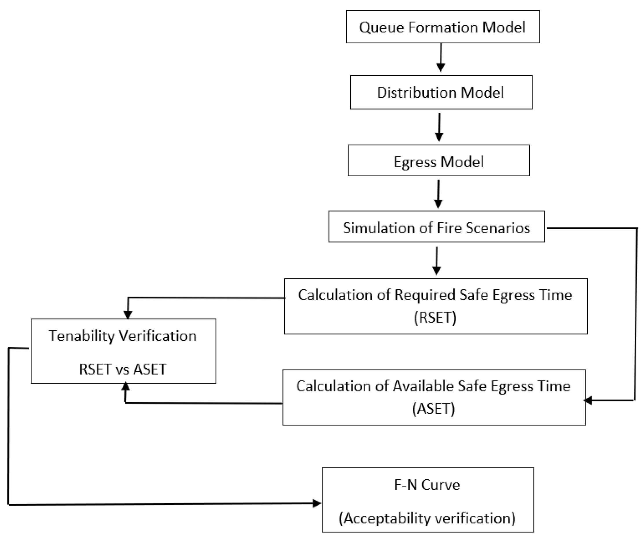 Fire 06 00065 g005 550